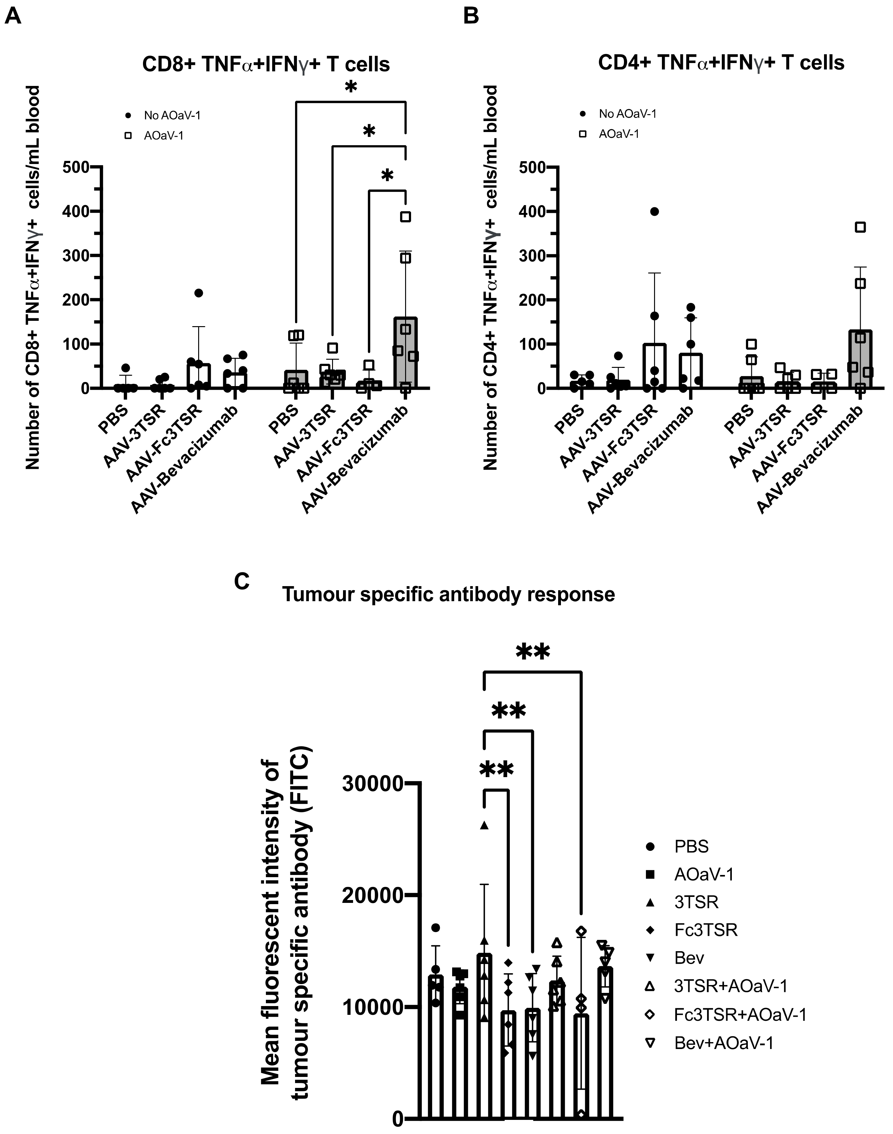 Biomedicines 10 00362 g003