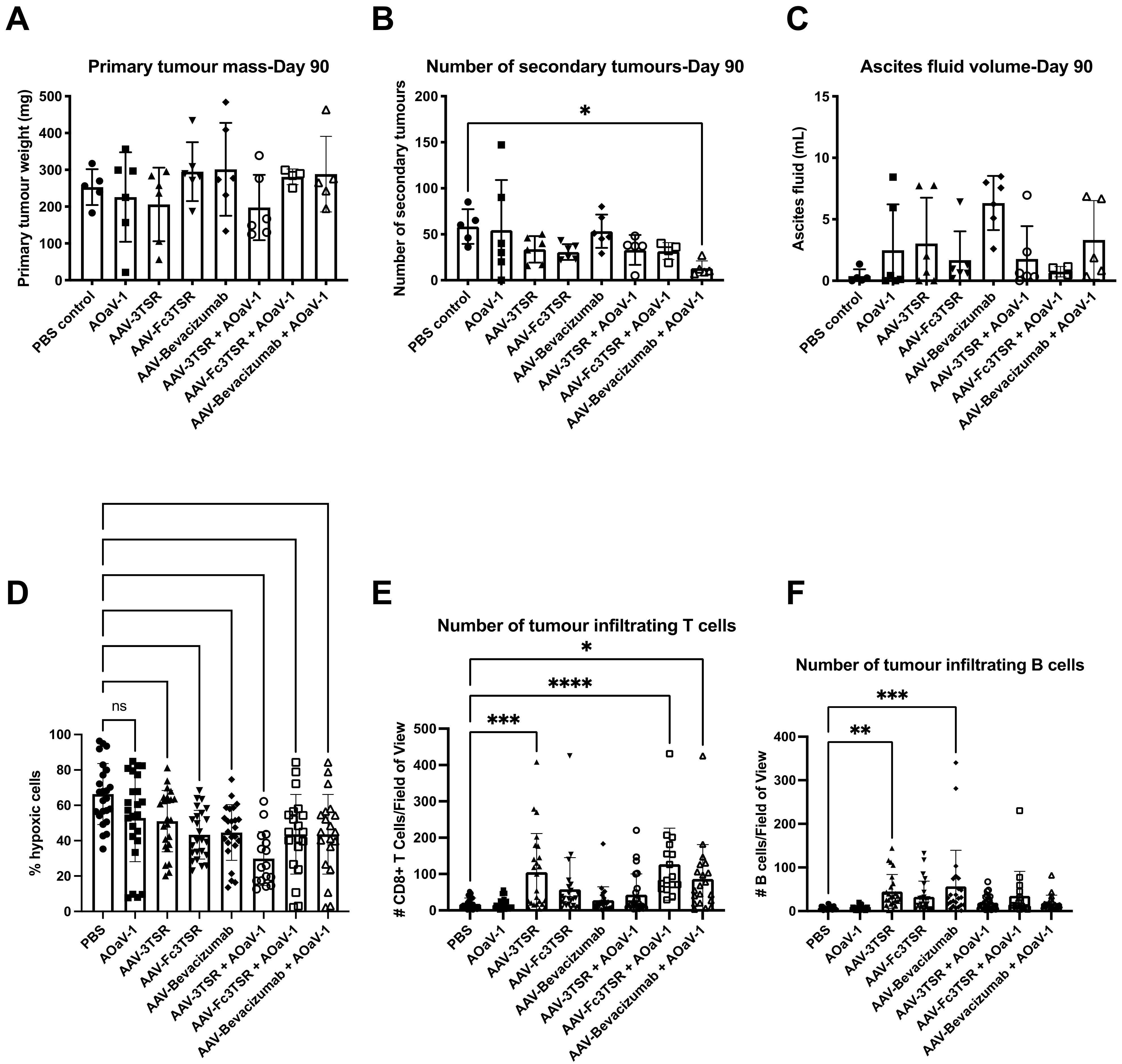 Biomedicines 10 00362 g004