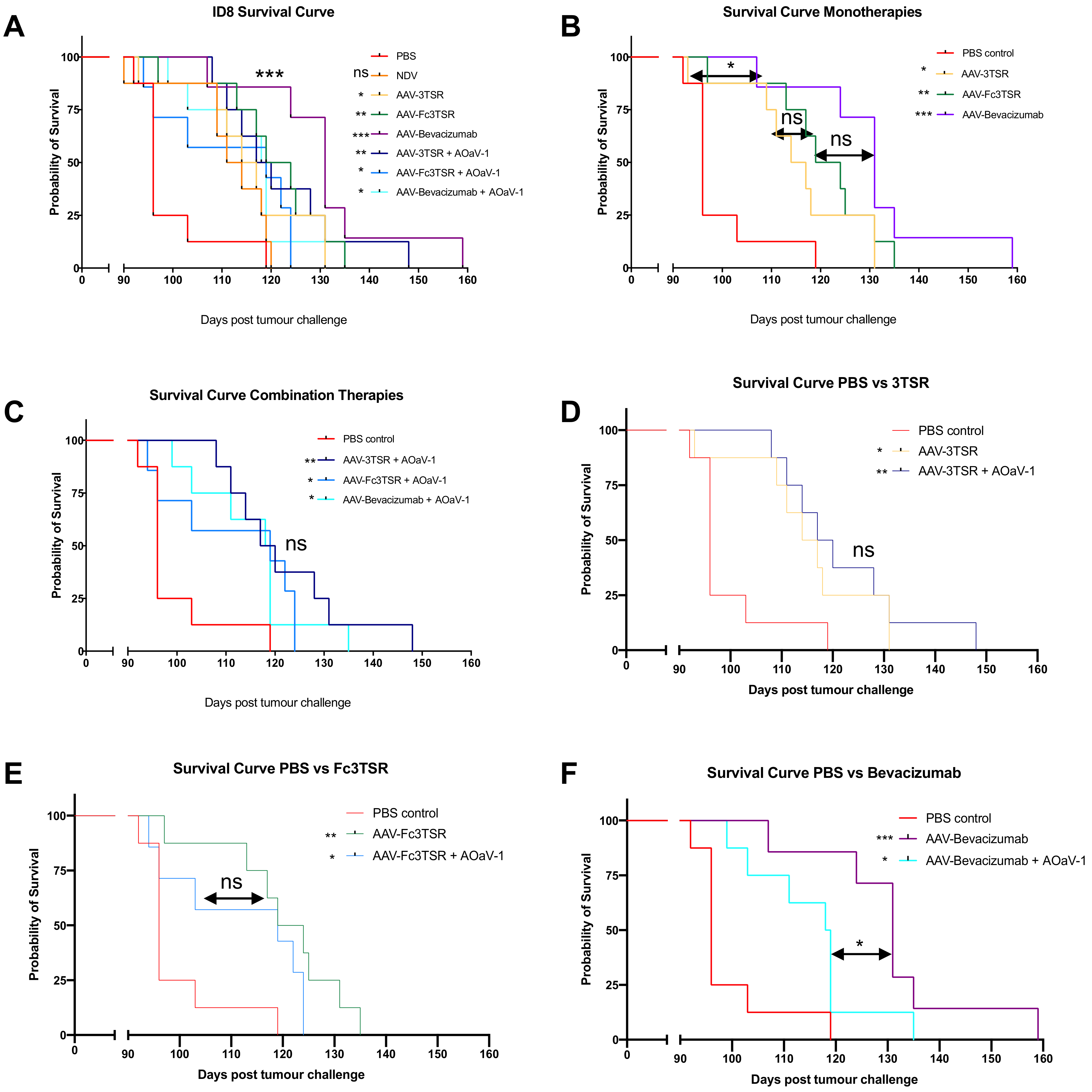 Biomedicines 10 00362 g006