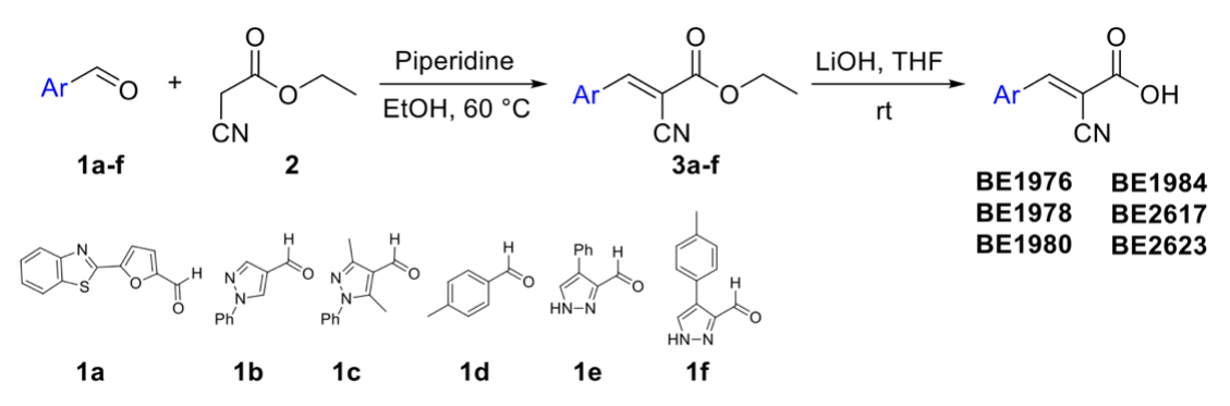 Biomedicines 10 00365 sch001