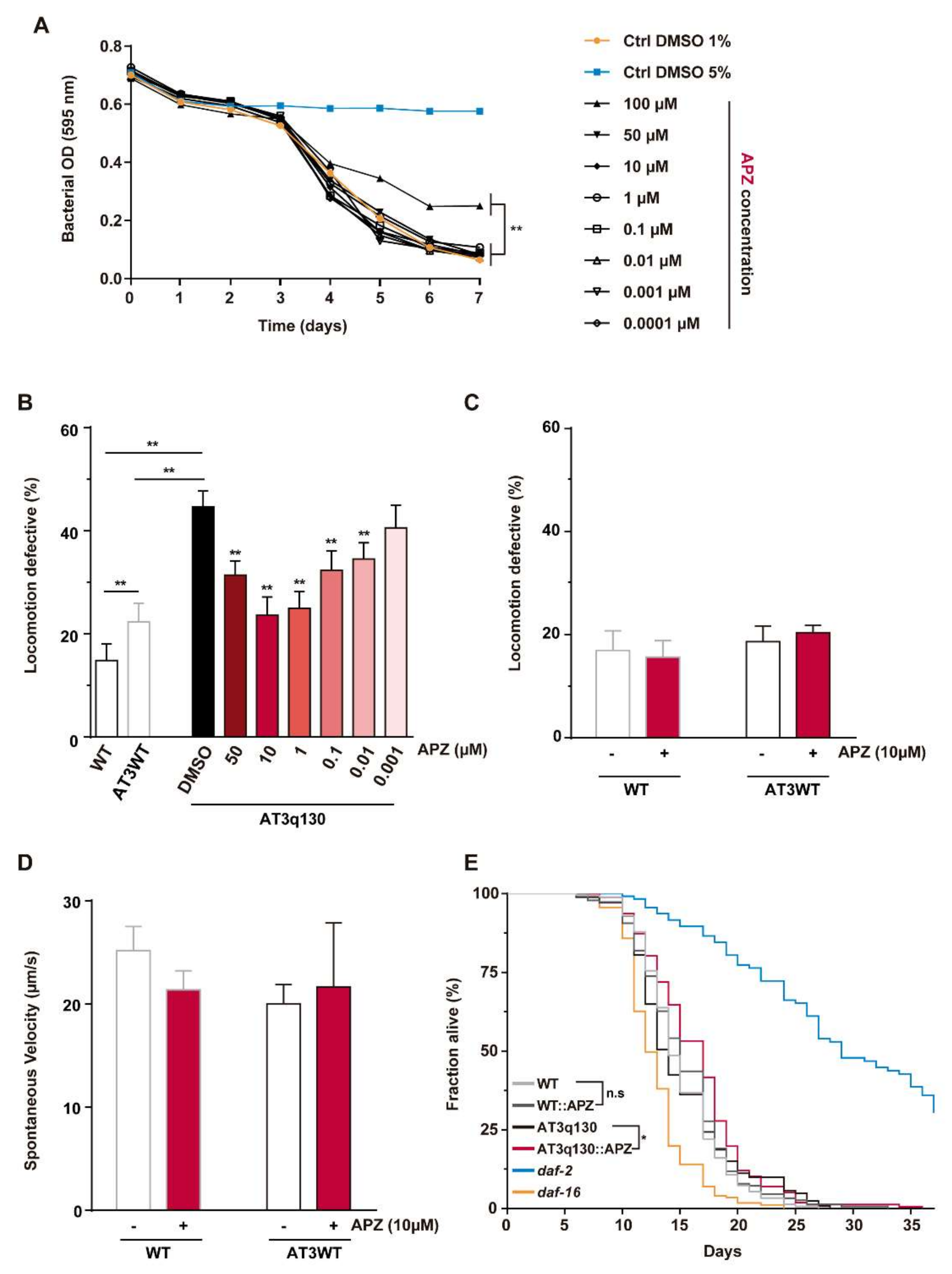 Biomedicines 10 00370 g001
