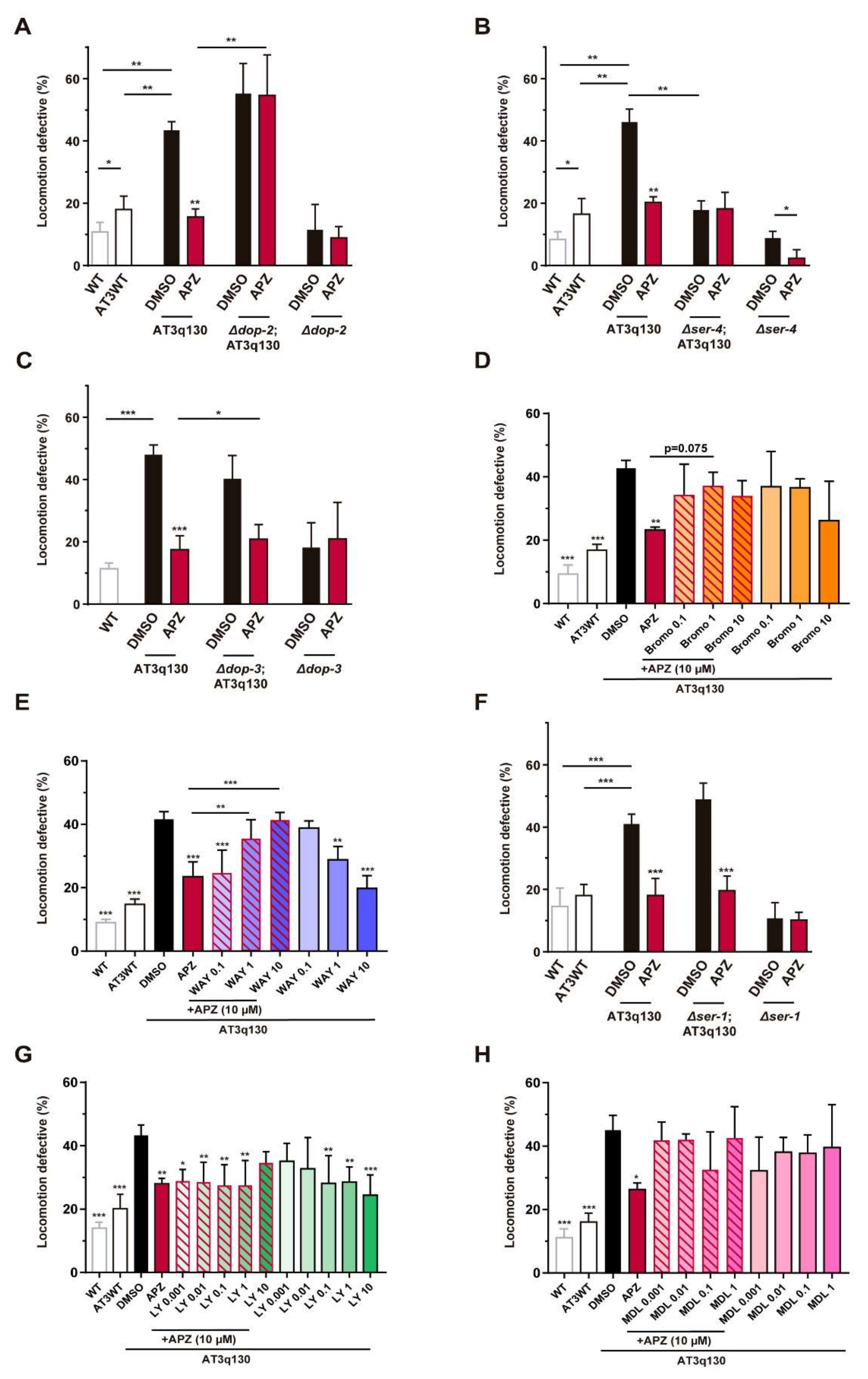 Biomedicines 10 00370 g004