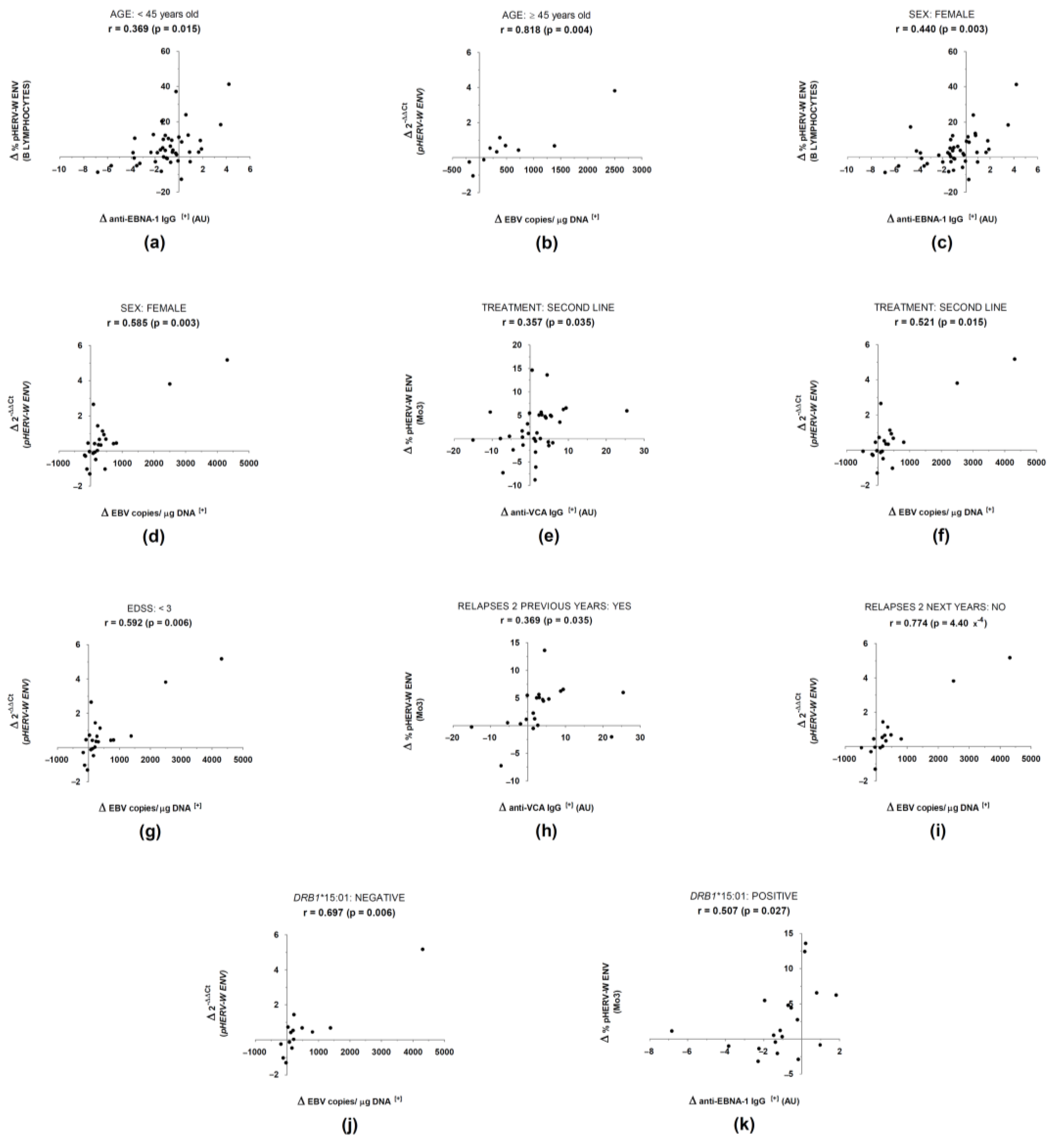 Biomedicines 10 00387 g003
