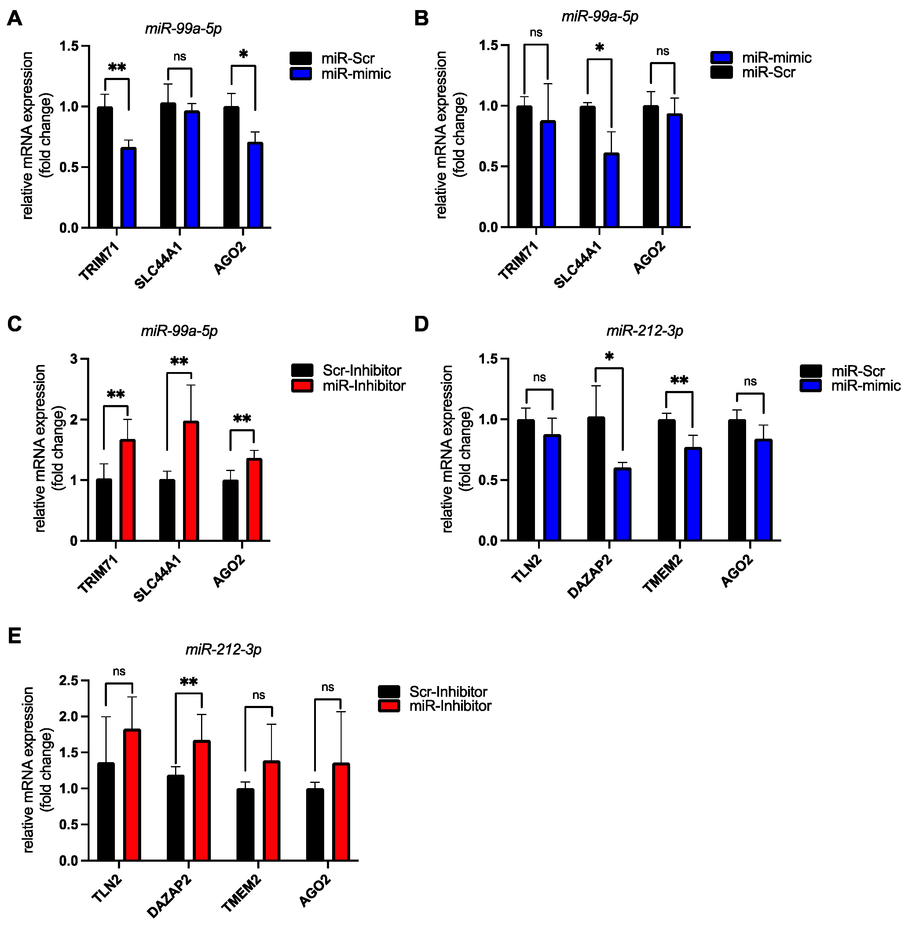 Biomedicines 10 00391 g005