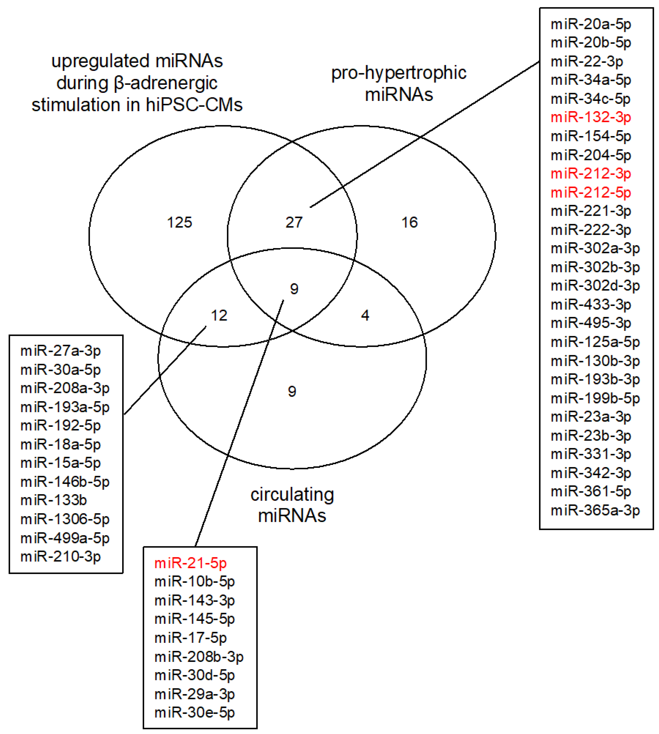 Biomedicines 10 00391 g006