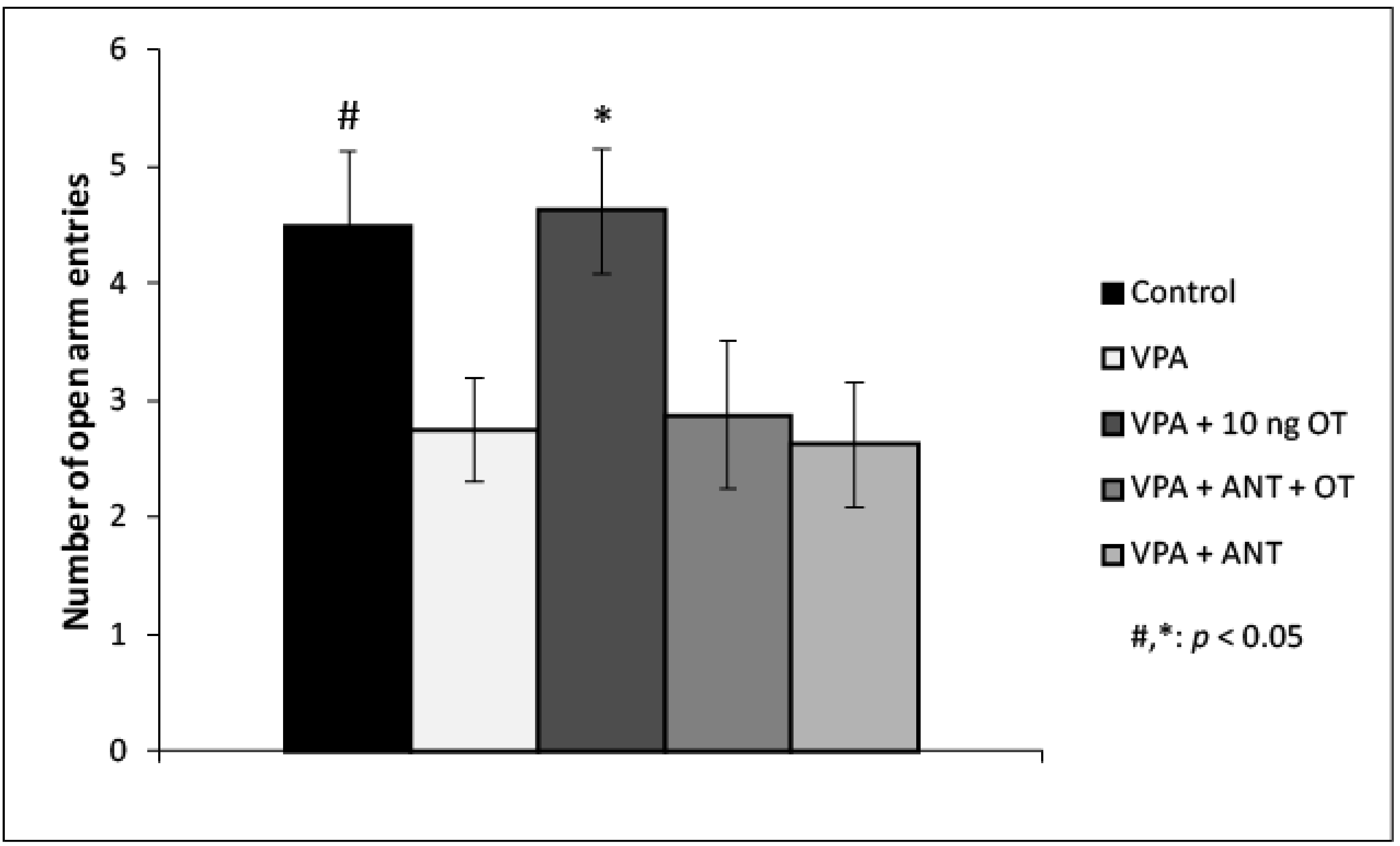 Biomedicines 10 00405 g003