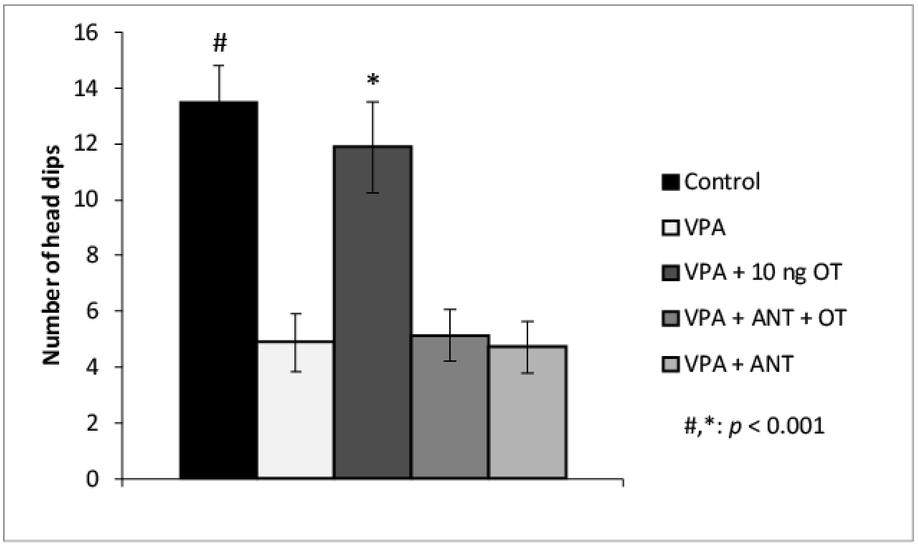 Biomedicines 10 00405 g004