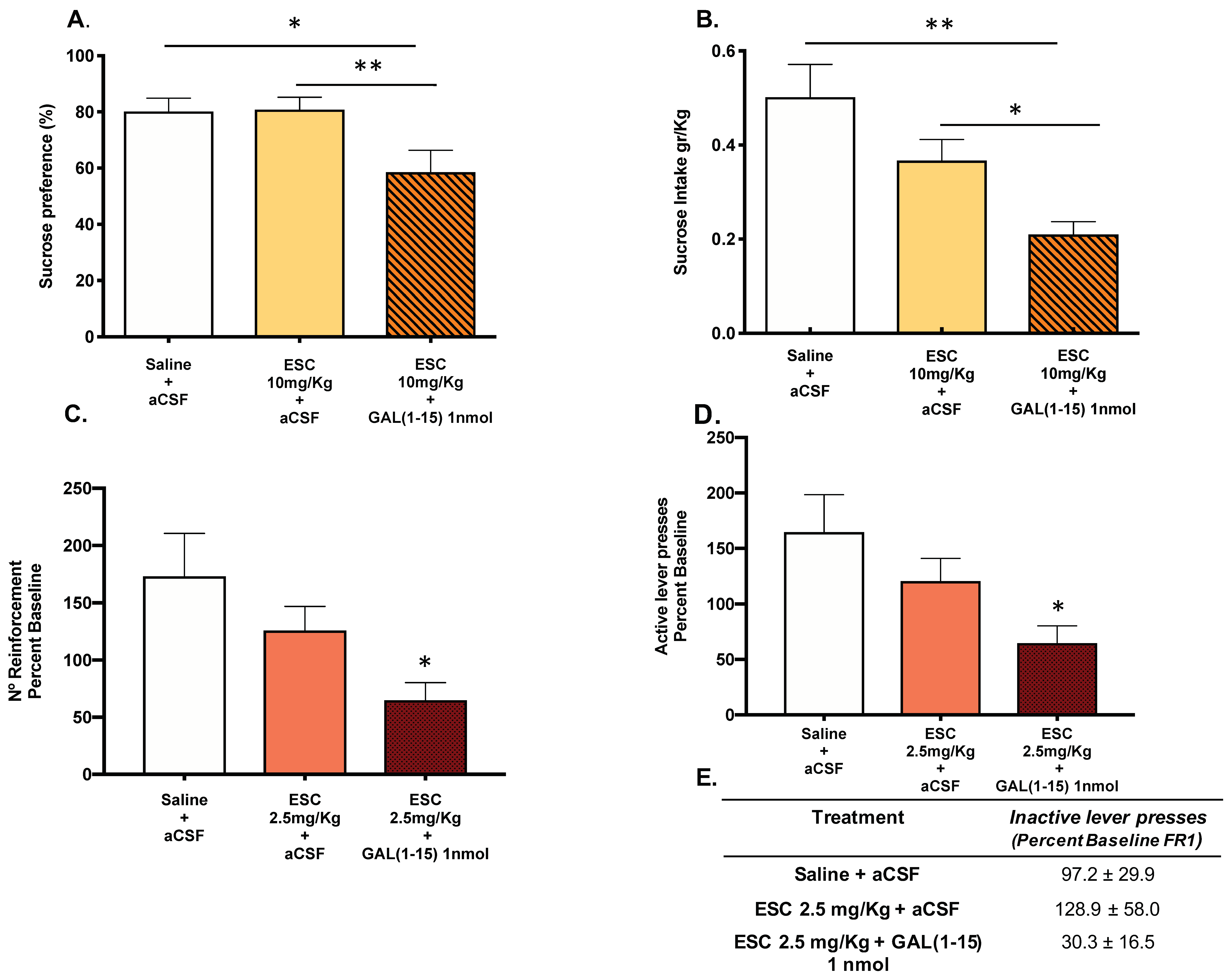 Biomedicines 10 00412 g002