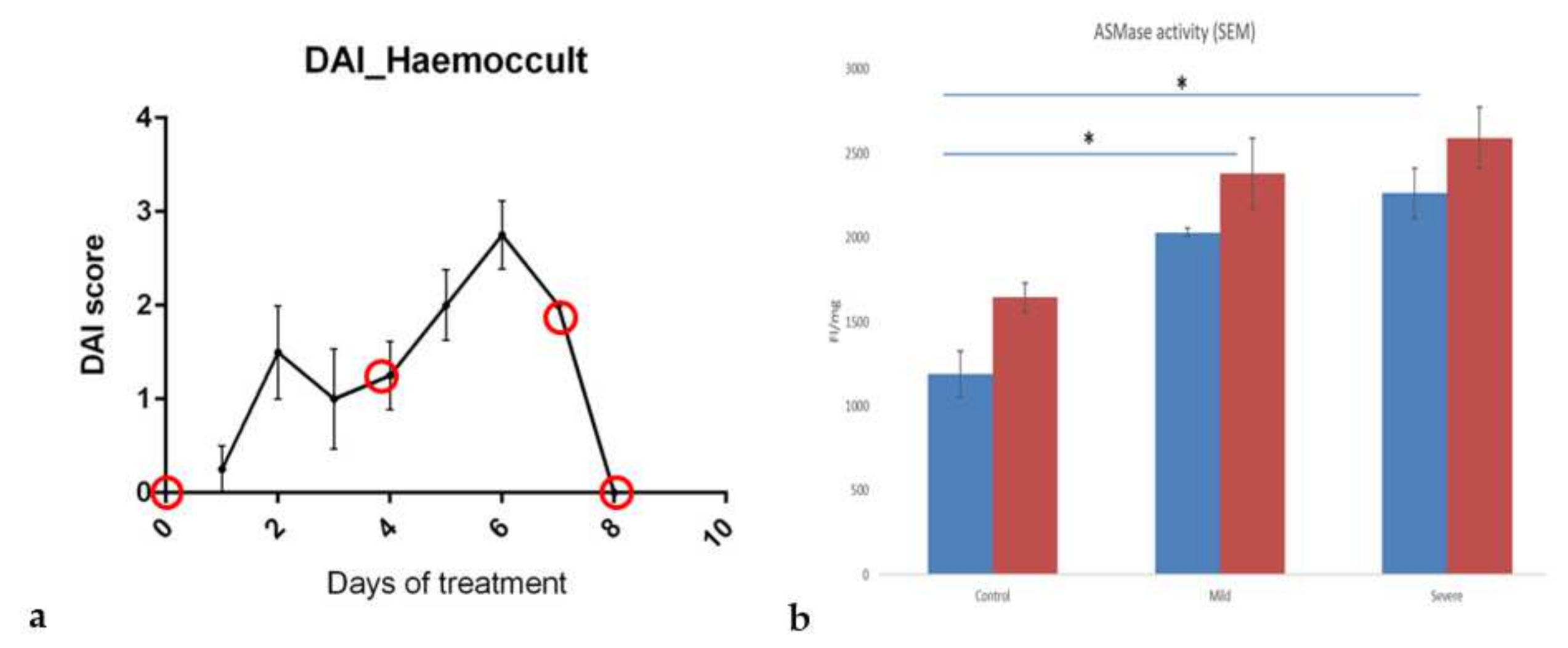 Biomedicines 10 00413 g002