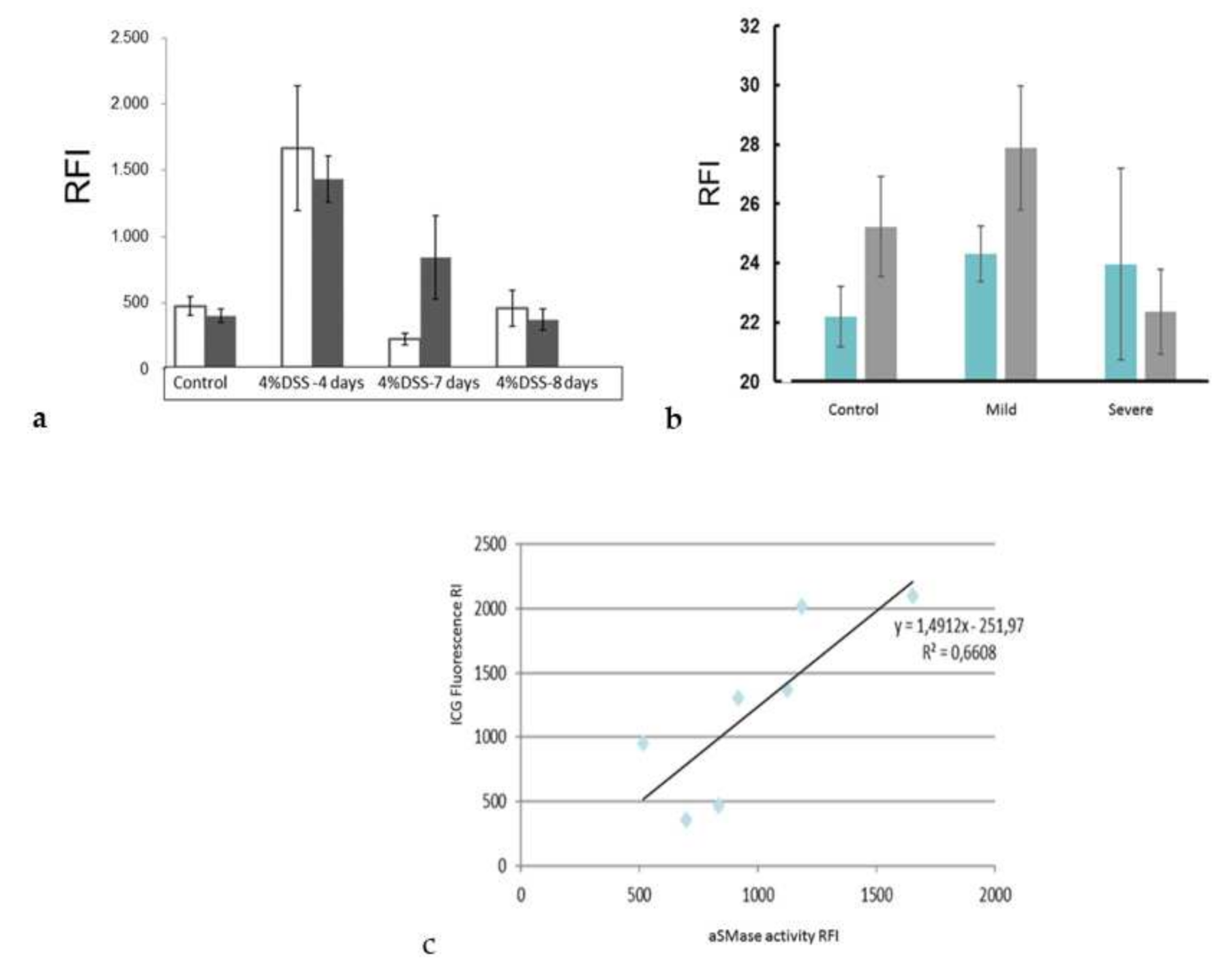Biomedicines 10 00413 g004