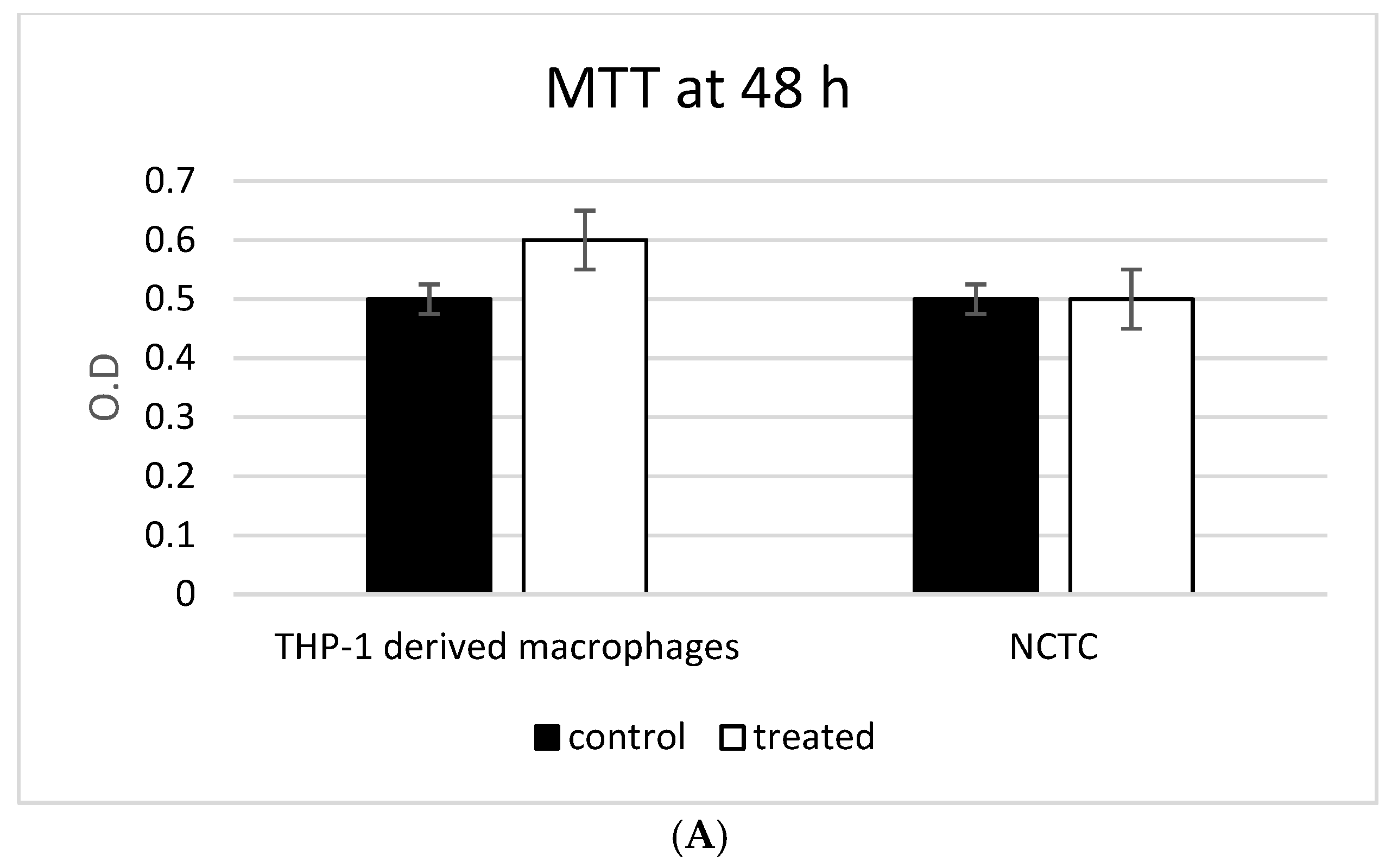 Biomedicines 10 00415 g003a