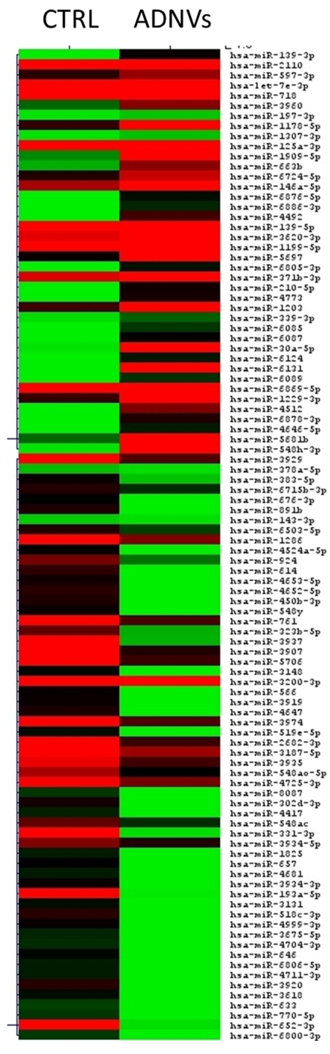 Biomedicines 10 00415 g004