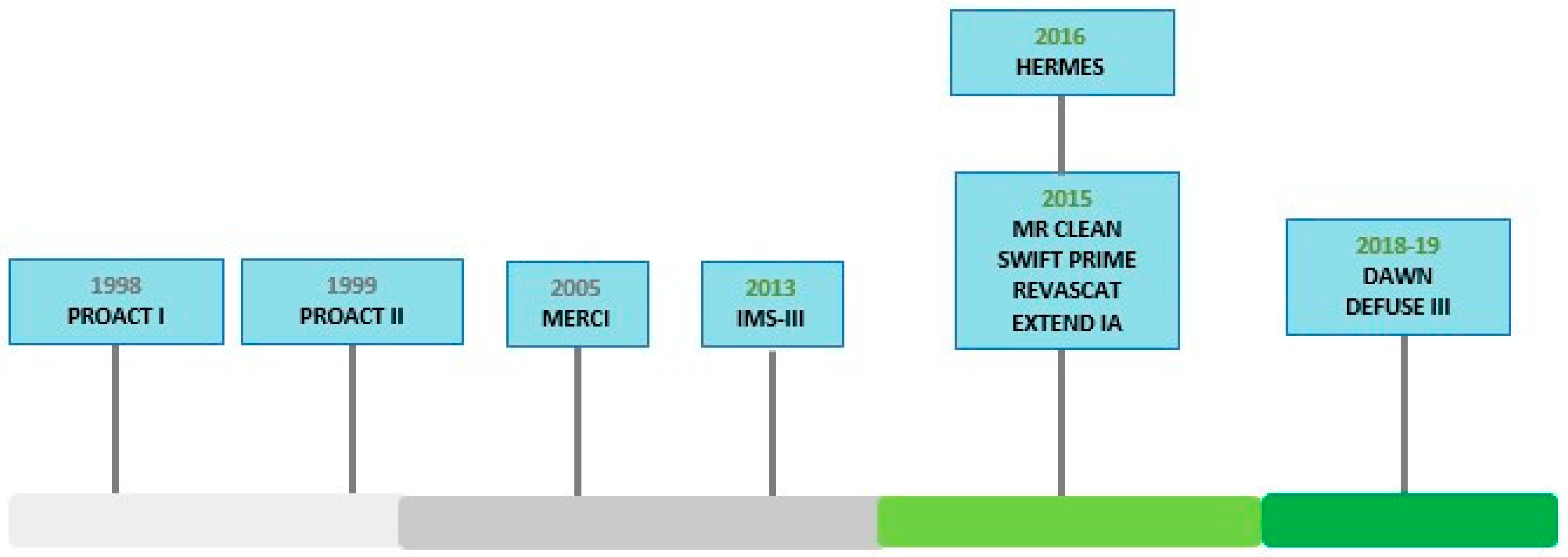 Biomedicines 10 00418 g002