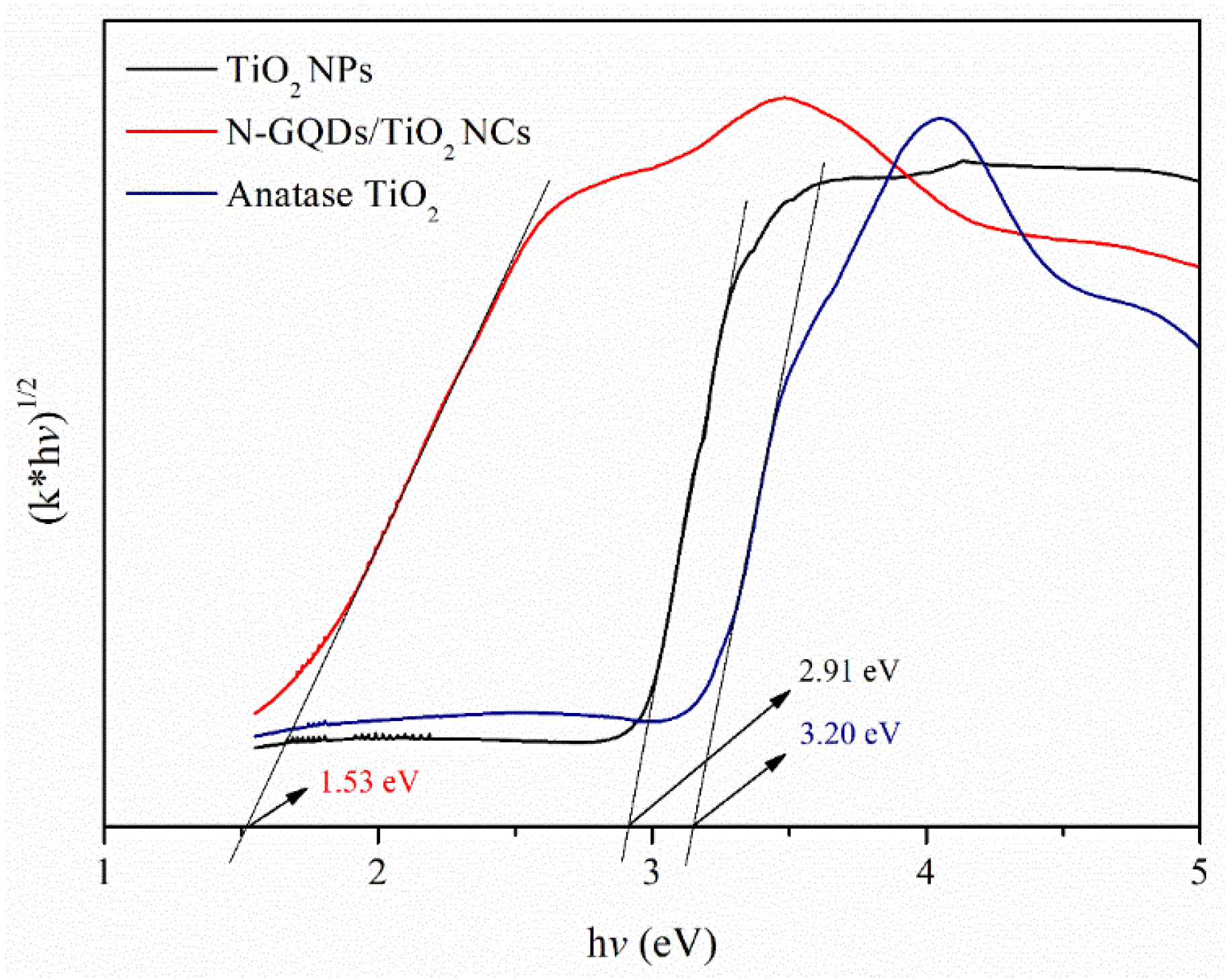 Biomedicines 10 00421 g002