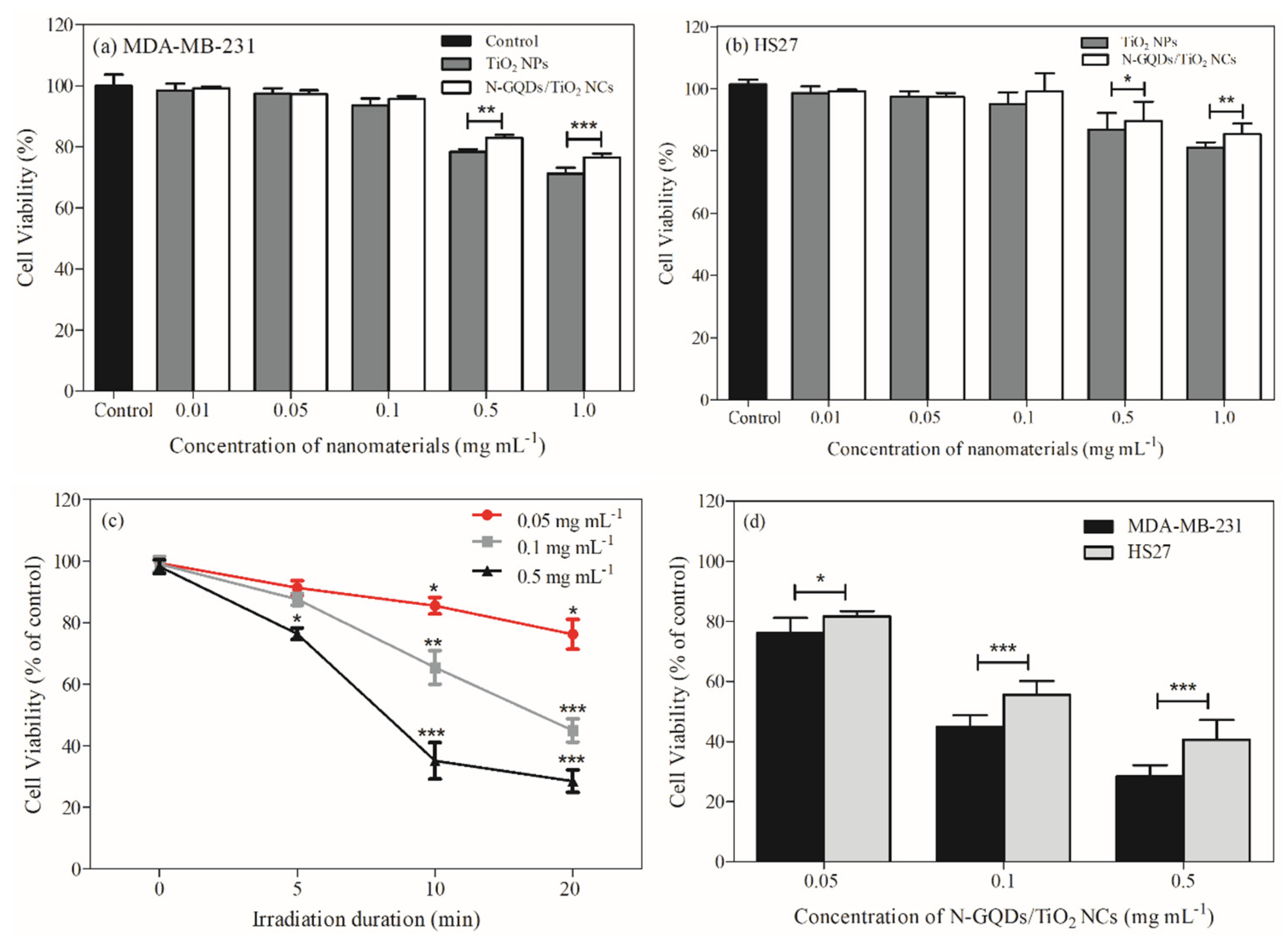 Biomedicines 10 00421 g004
