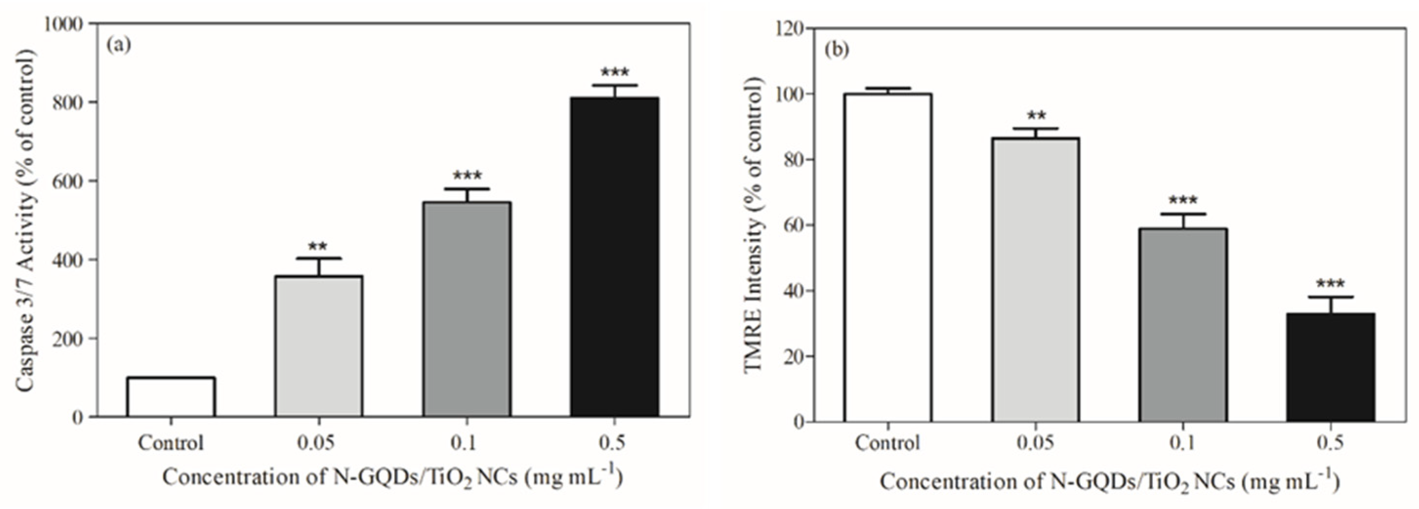 Biomedicines 10 00421 g006