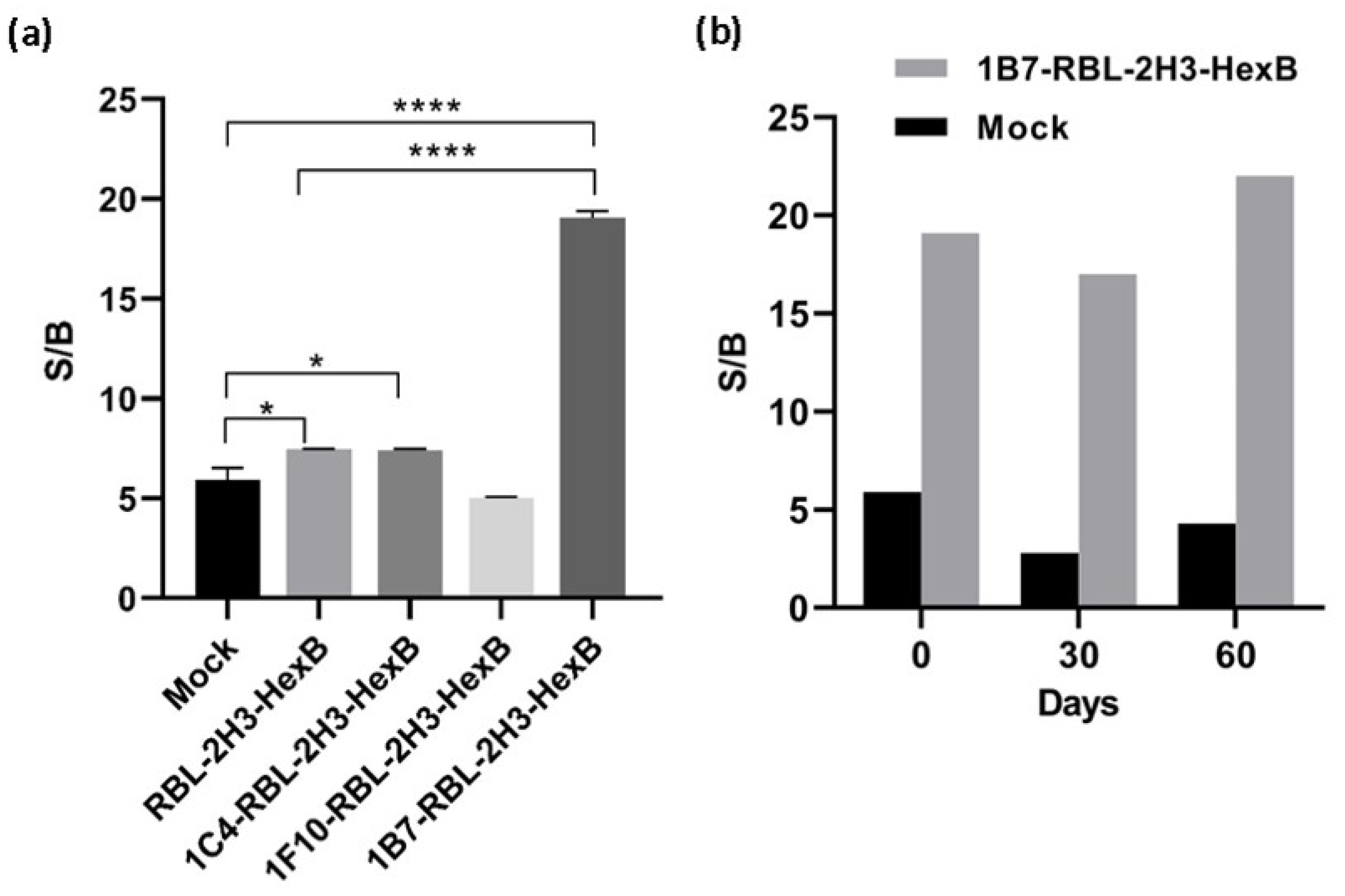 Biomedicines 10 00422 g002