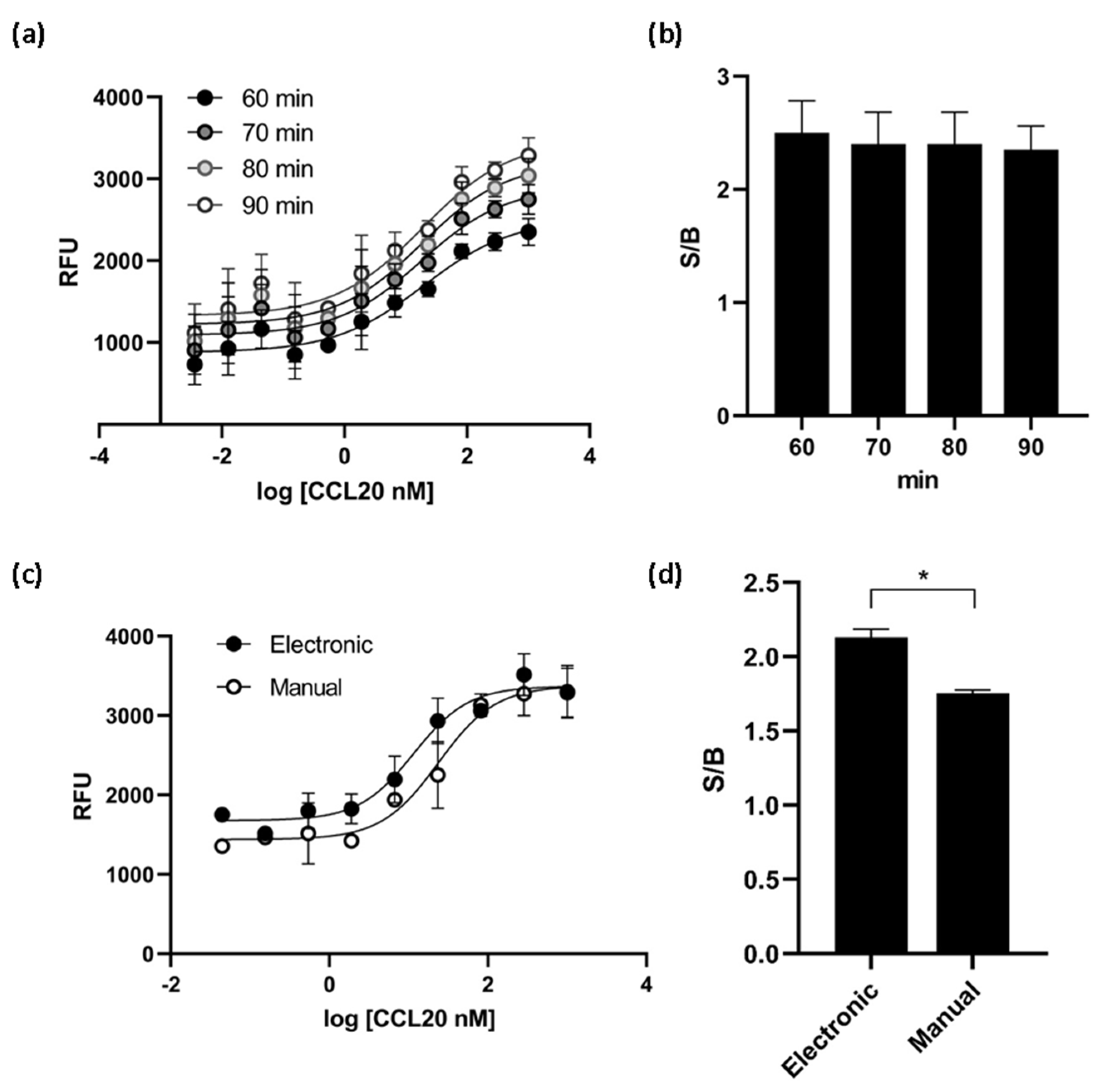 Biomedicines 10 00422 g005