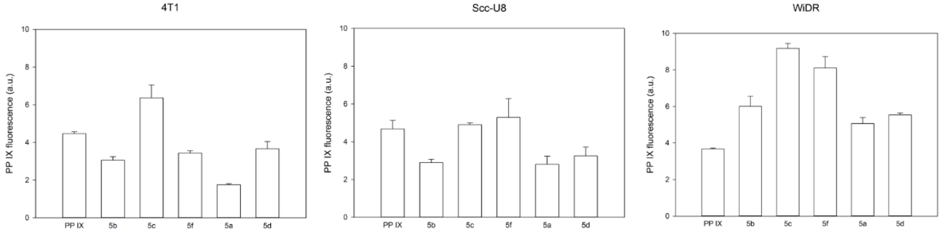 Biomedicines 10 00423 g002