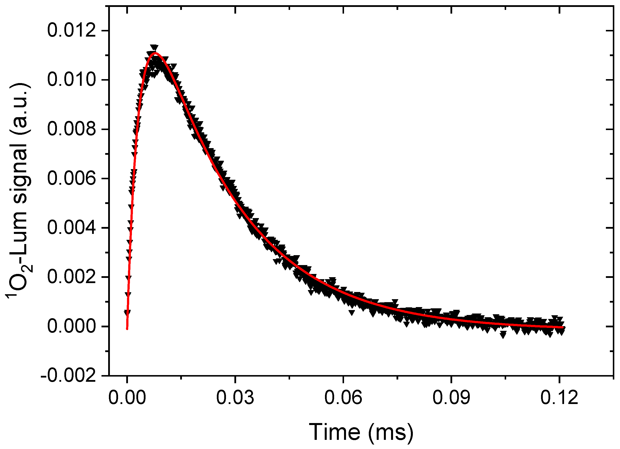 Biomedicines 10 00423 g006