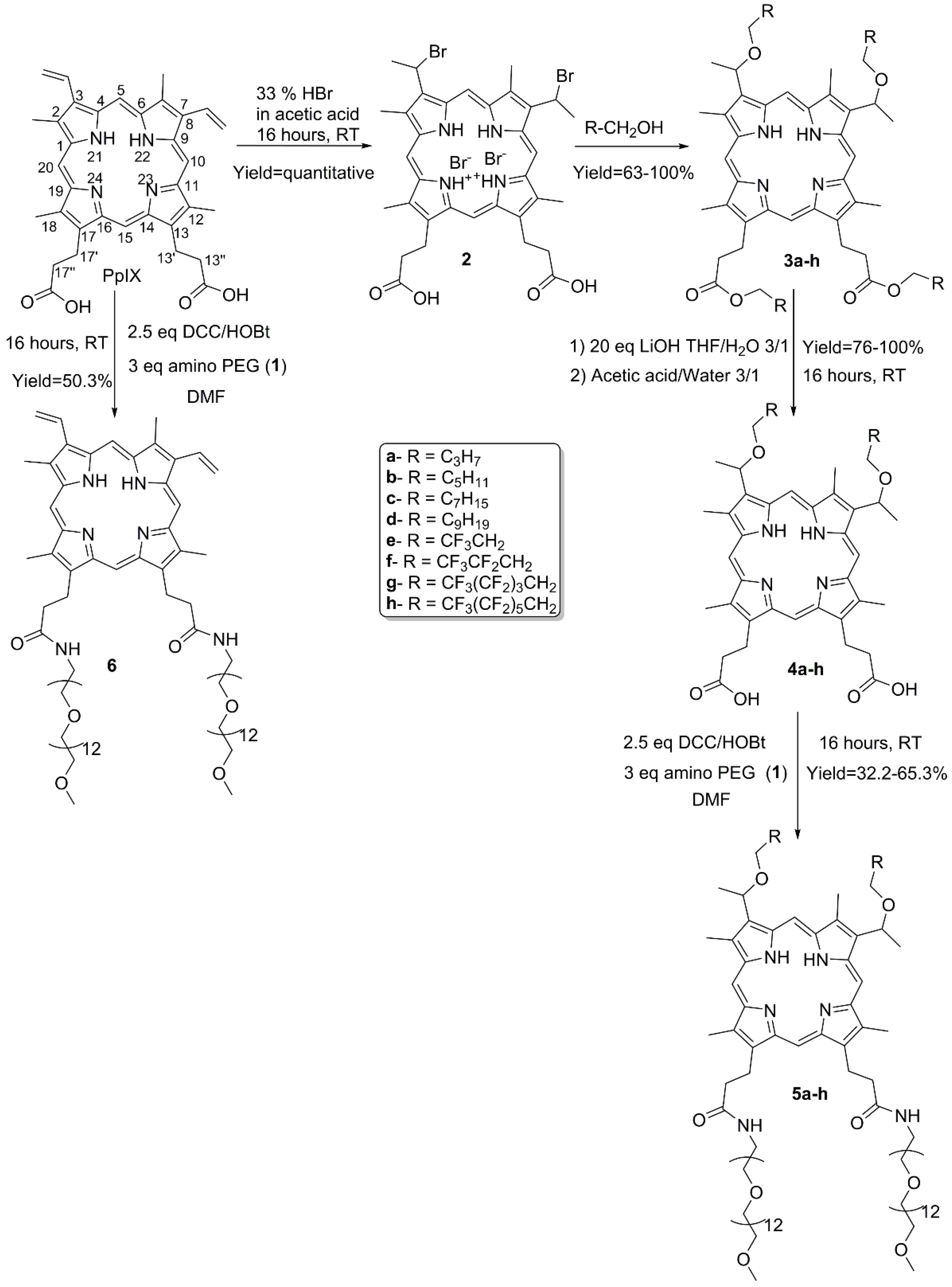Biomedicines 10 00423 sch001