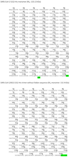 Biomedicines 10 00441 g0a1a 550