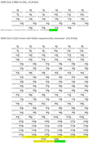 Biomedicines 10 00441 g0a1b 550