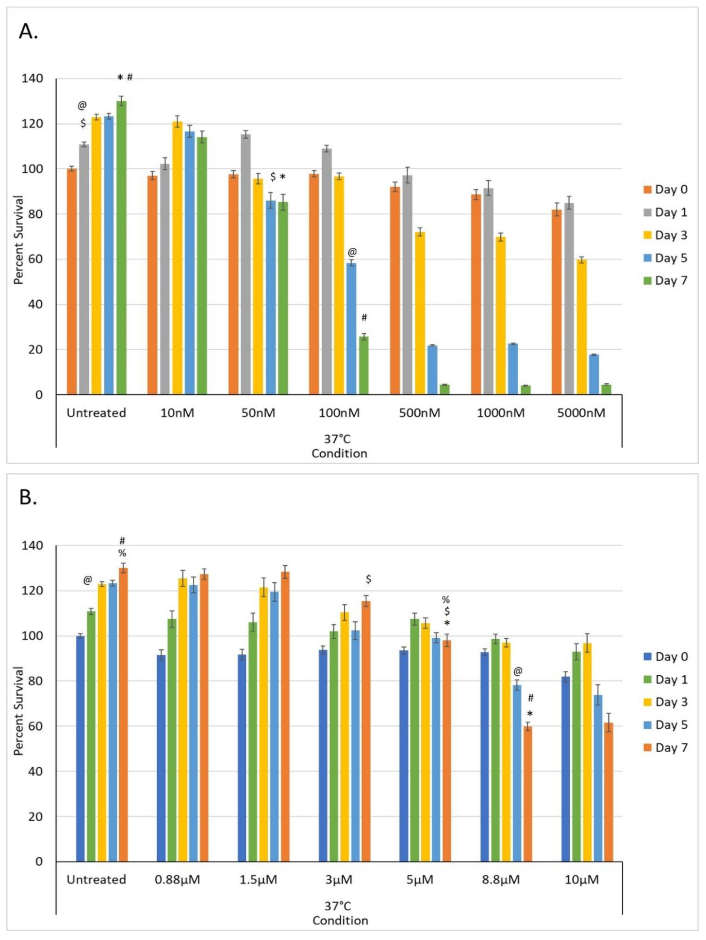Biomedicines 10 00450 g003