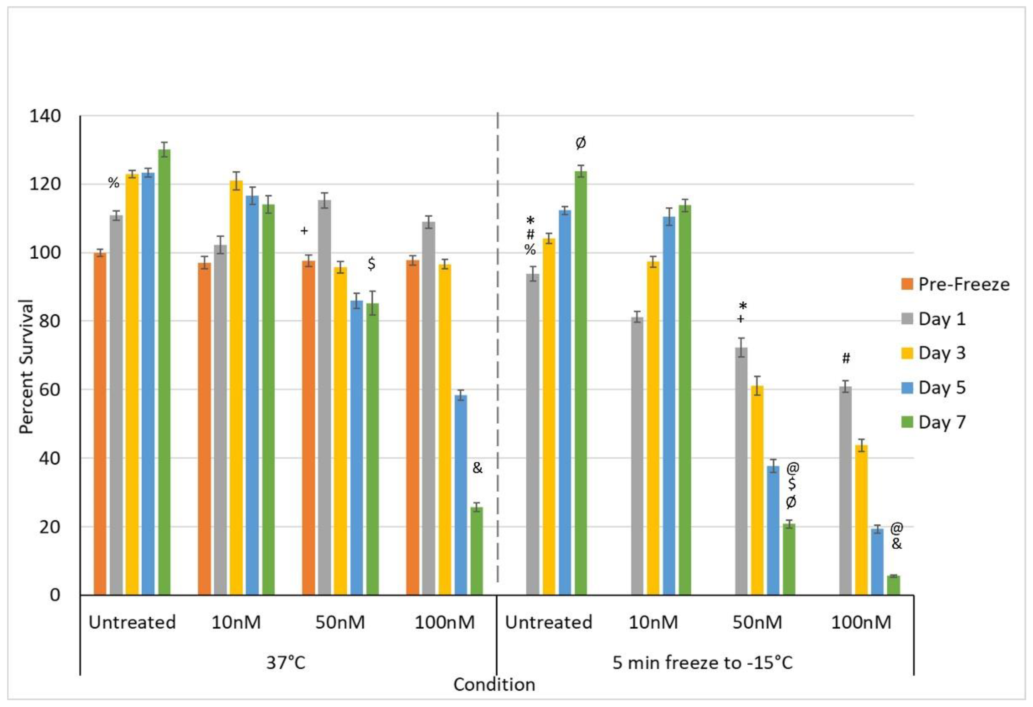 Biomedicines 10 00450 g004