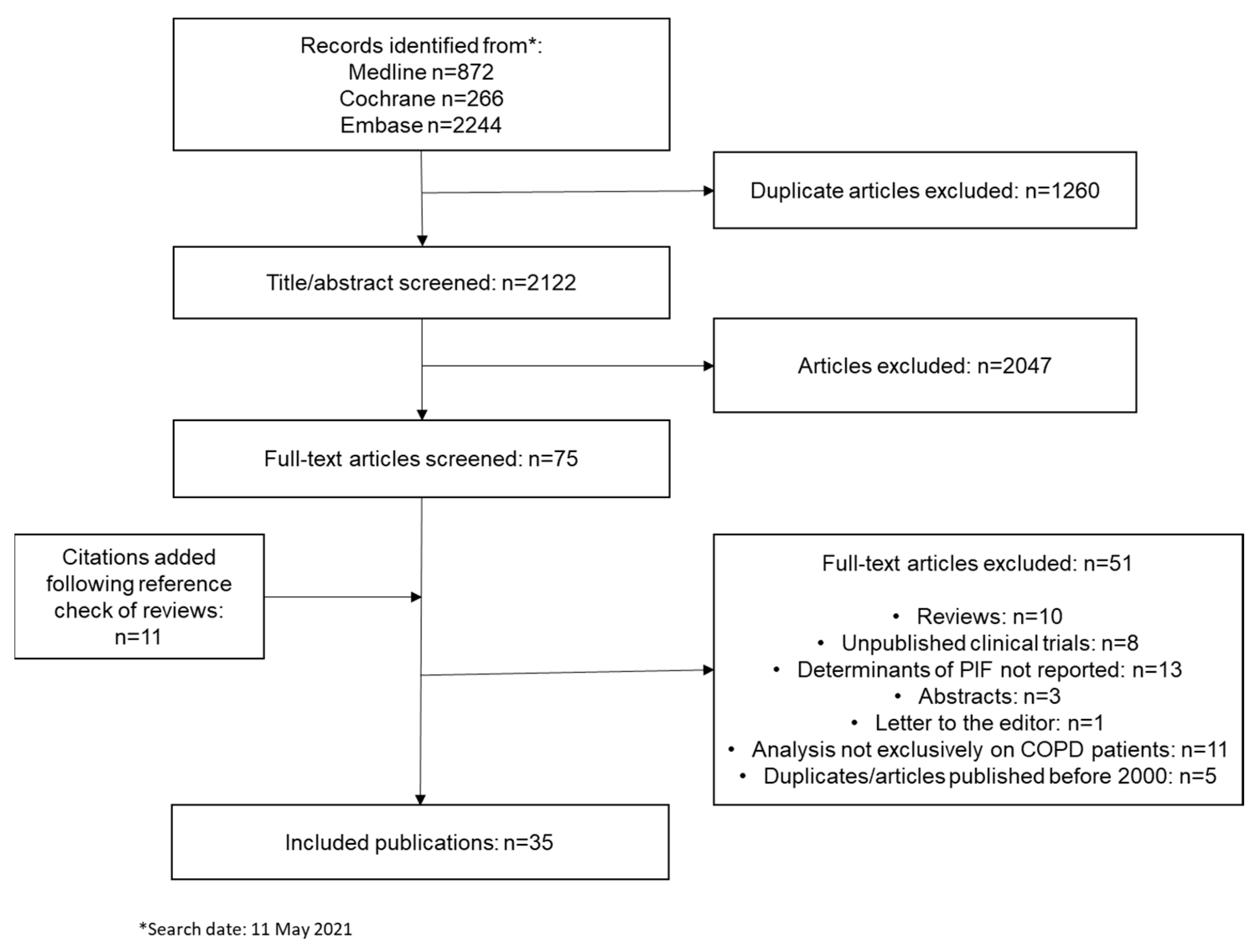 Biomedicines 10 00458 g001