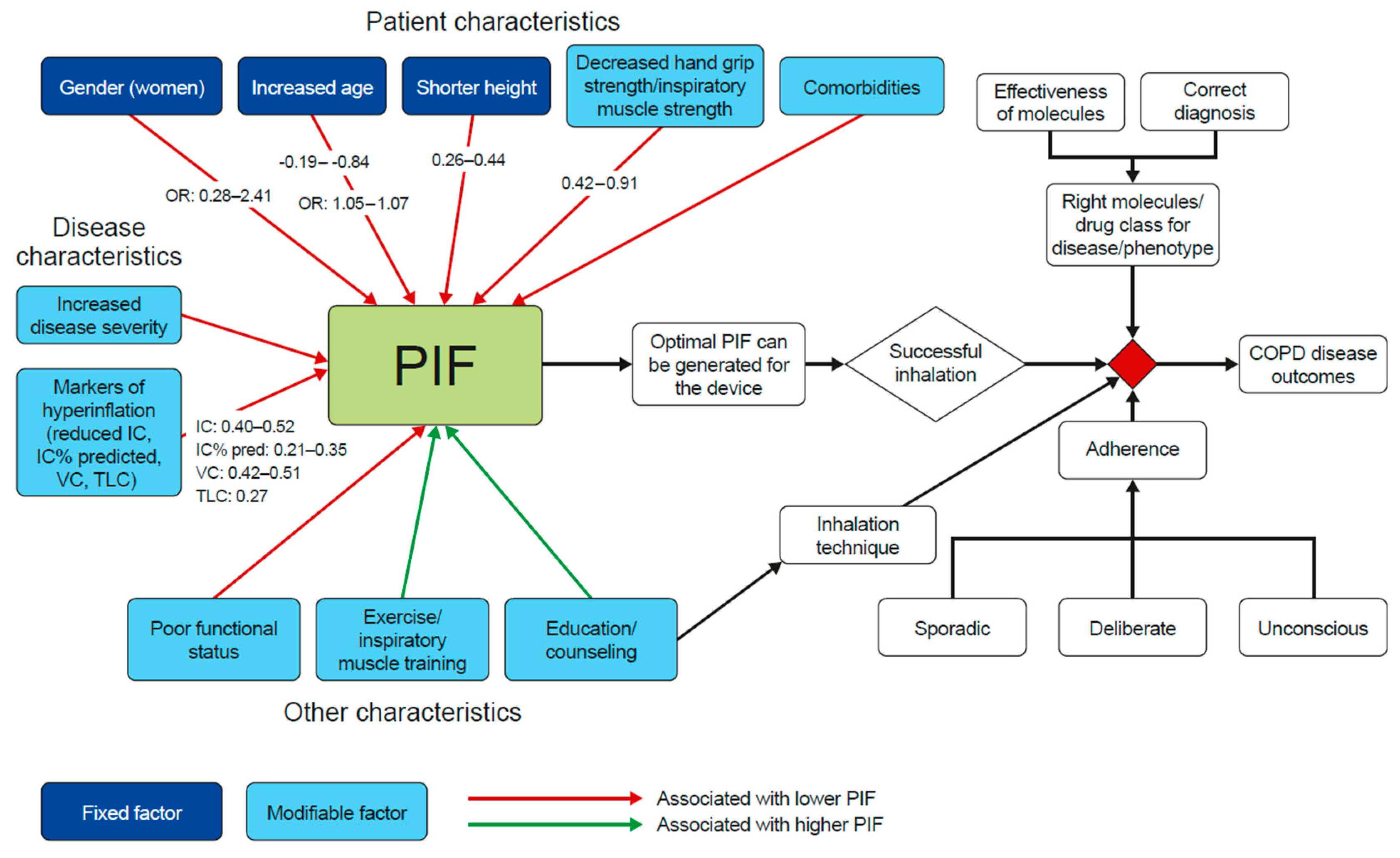 Biomedicines 10 00458 g002
