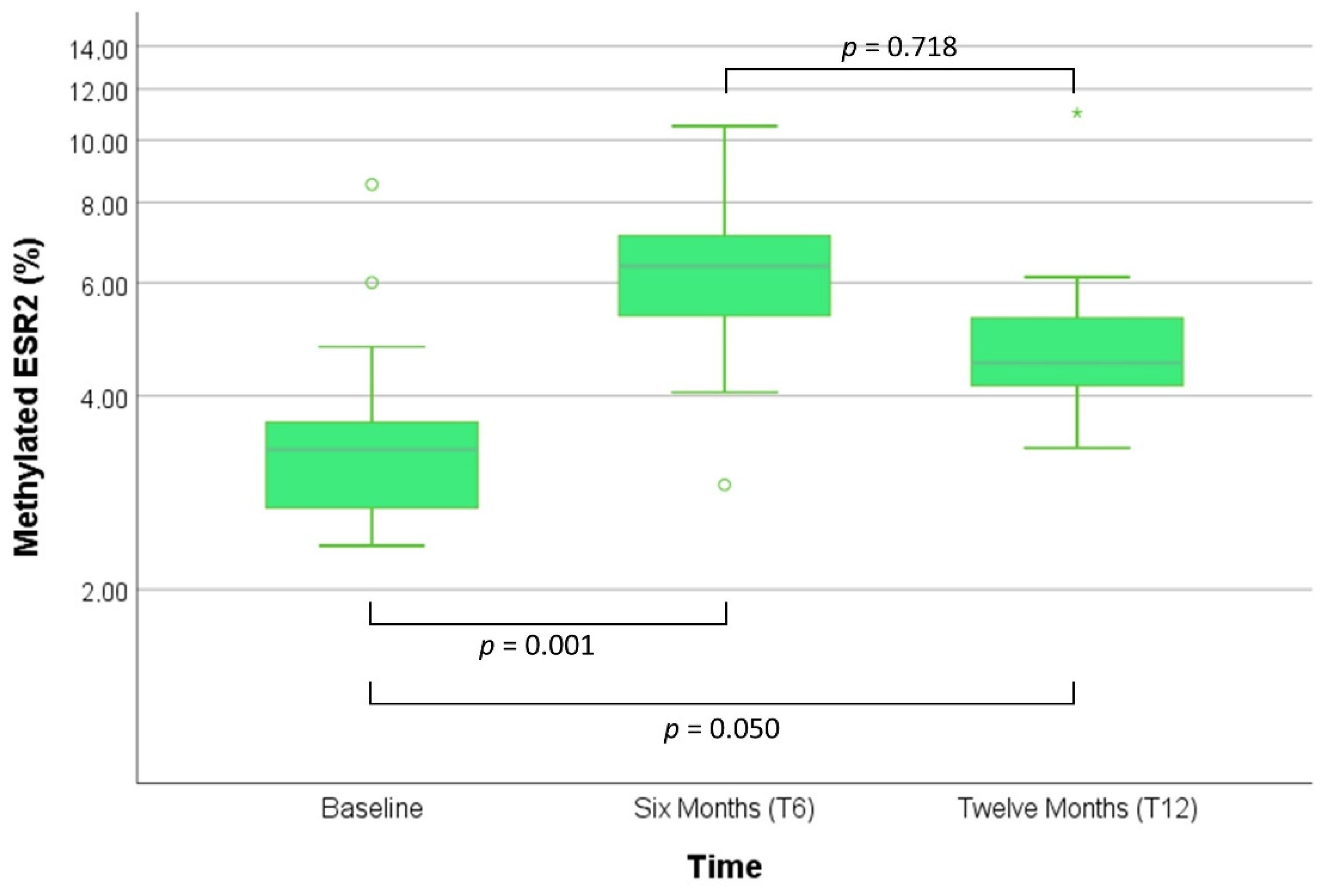 Biomedicines 10 00459 g003