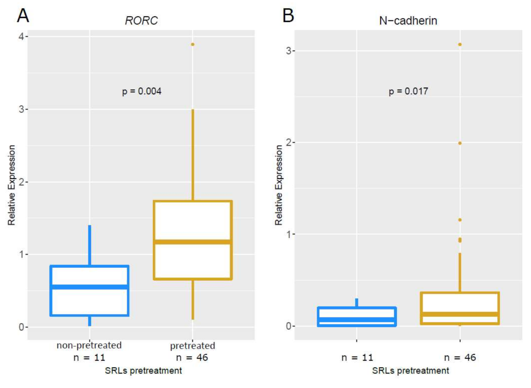 Biomedicines 10 00460 g003 Biomedicines 10 00460 g003