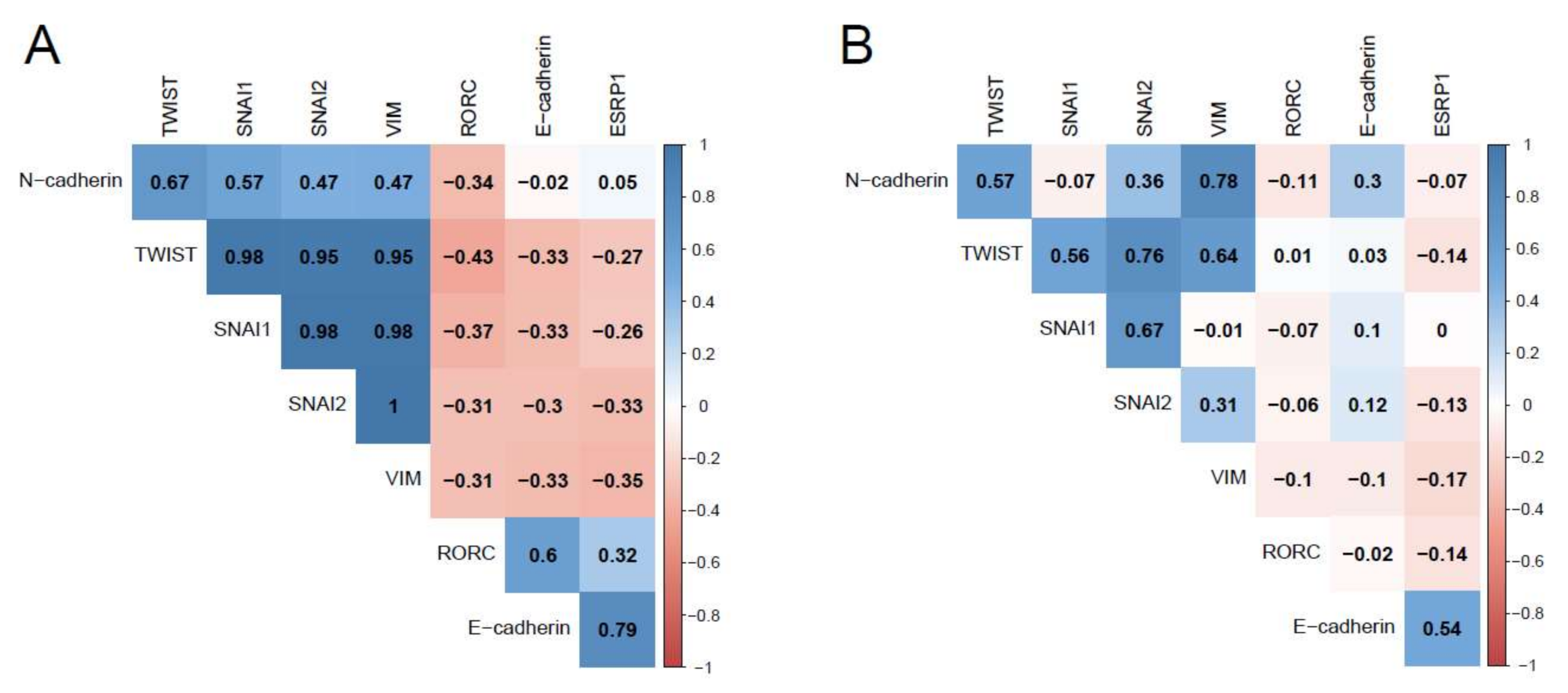 Biomedicines 10 00460 g004 Biomedicines 10 00460 g004