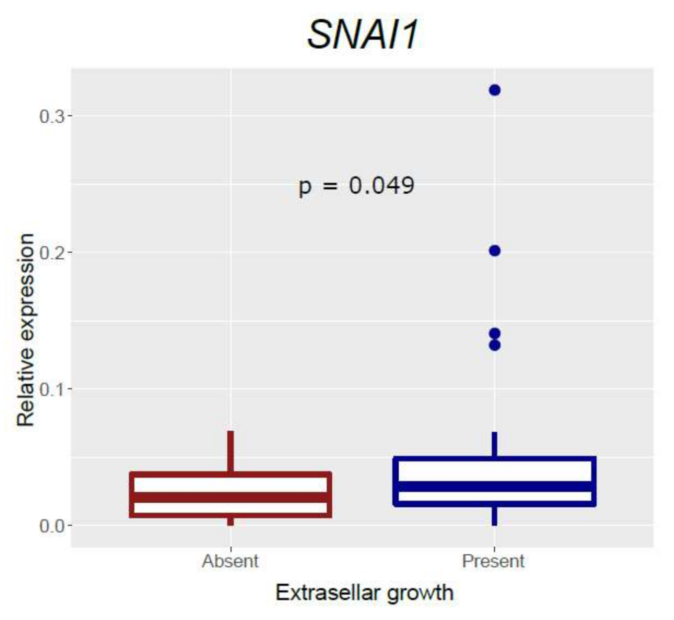 Biomedicines 10 00460 g005 Biomedicines 10 00460 g005