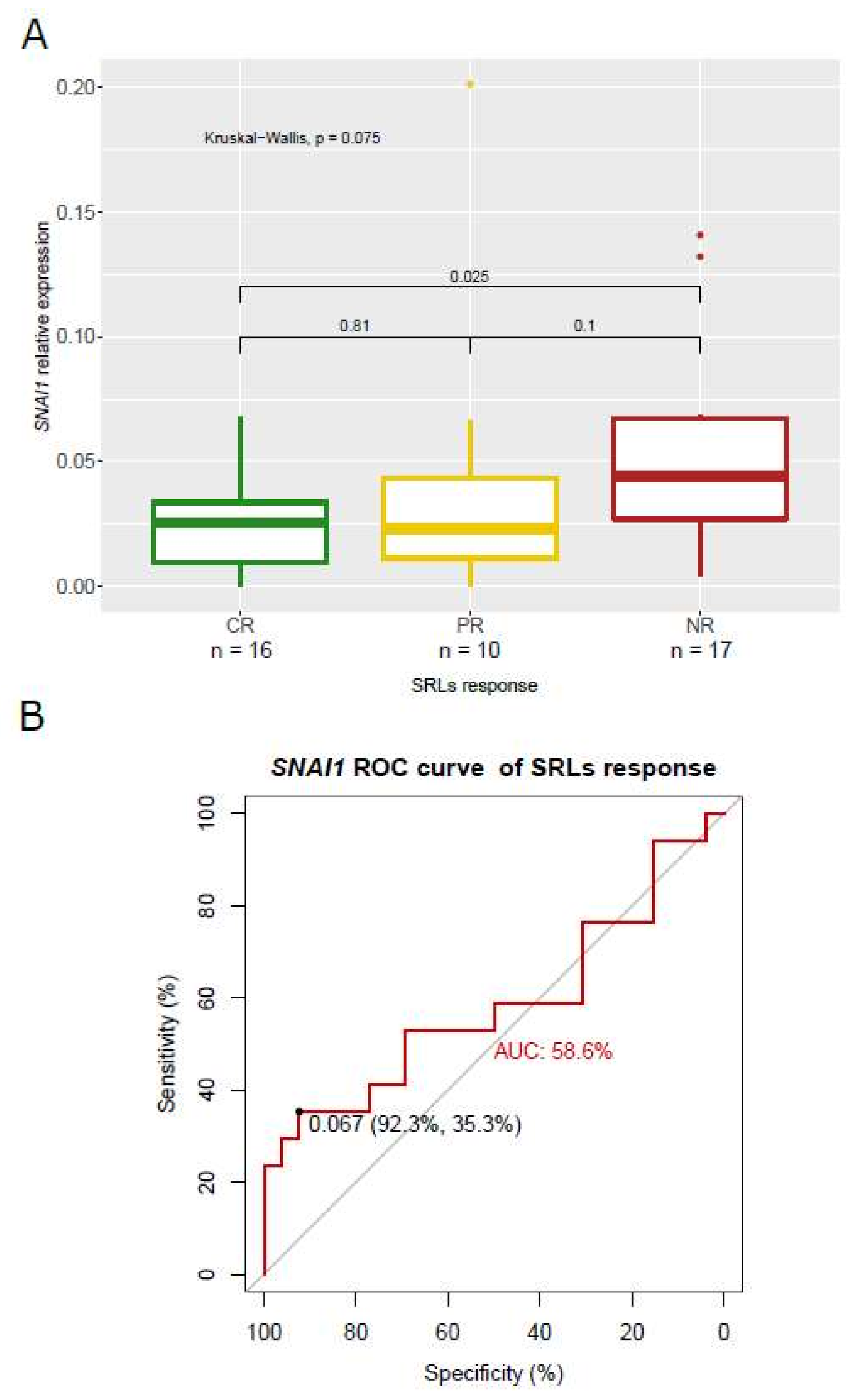 Biomedicines 10 00460 g007 Biomedicines 10 00460 g007