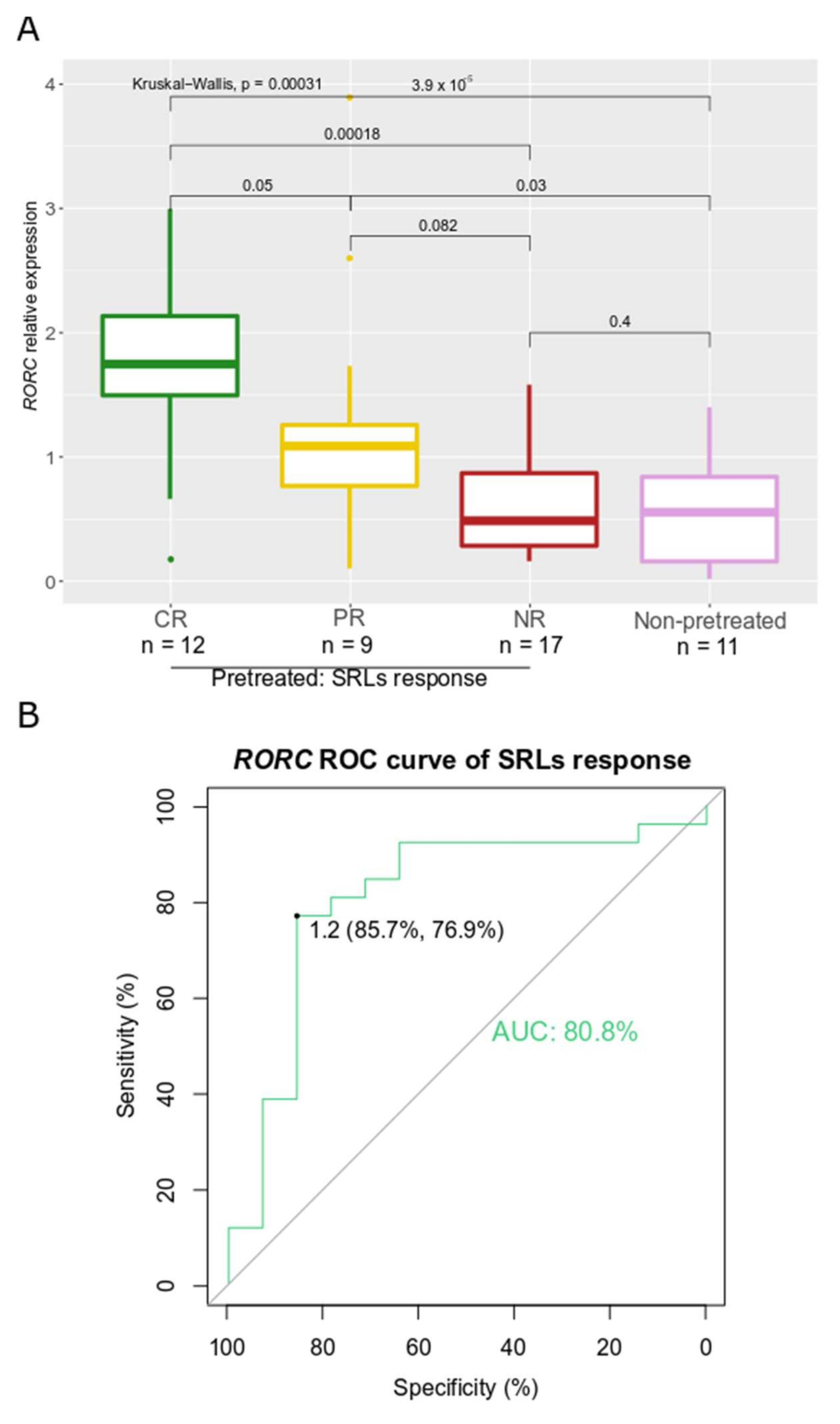 Biomedicines 10 00460 g008 Biomedicines 10 00460 g008