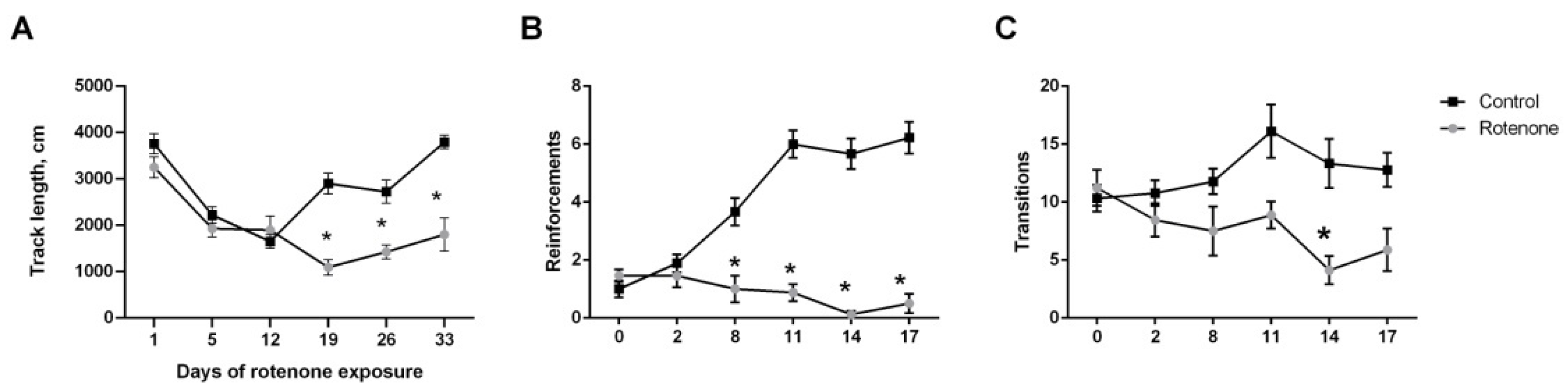 Biomedicines 10 00466 g002