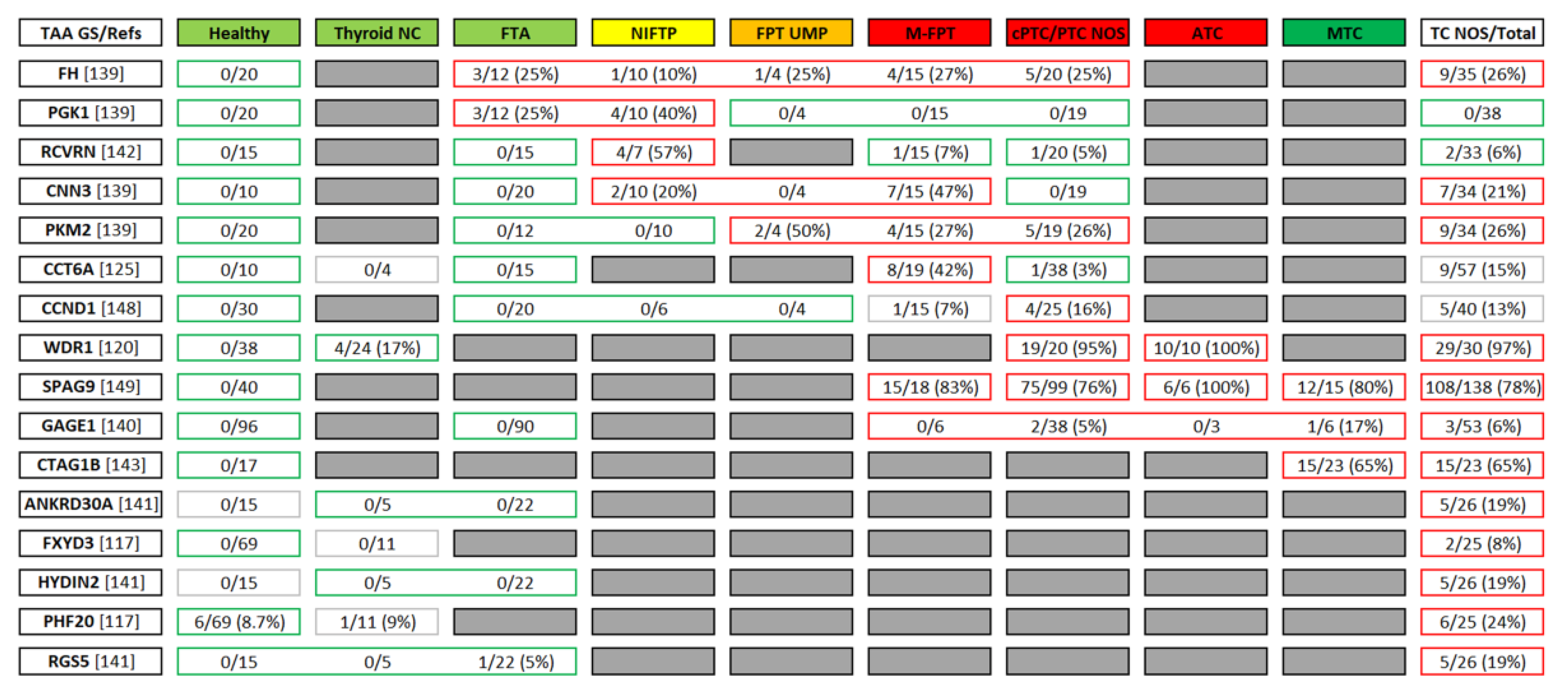 Biomedicines 10 00468 g002