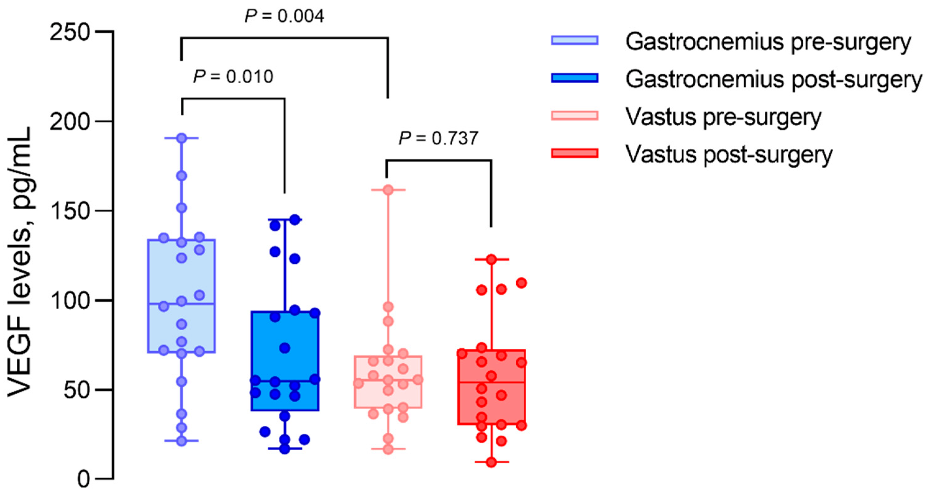 Biomedicines 10 00471 g001