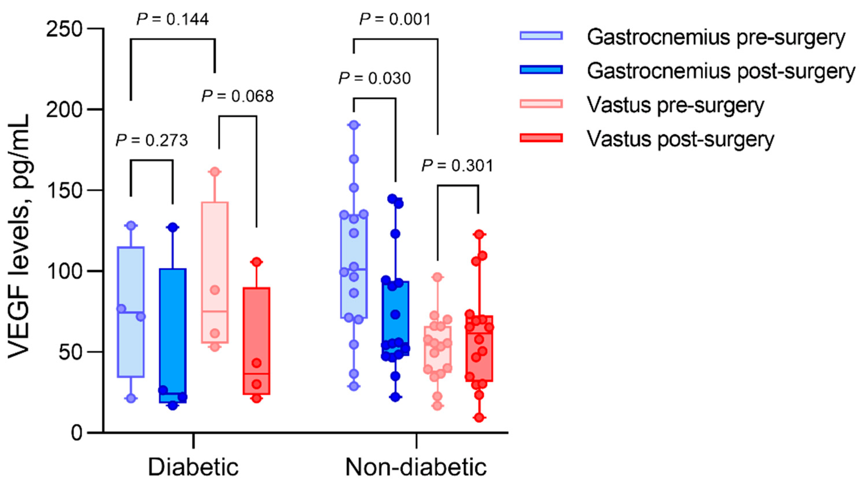 Biomedicines 10 00471 g003