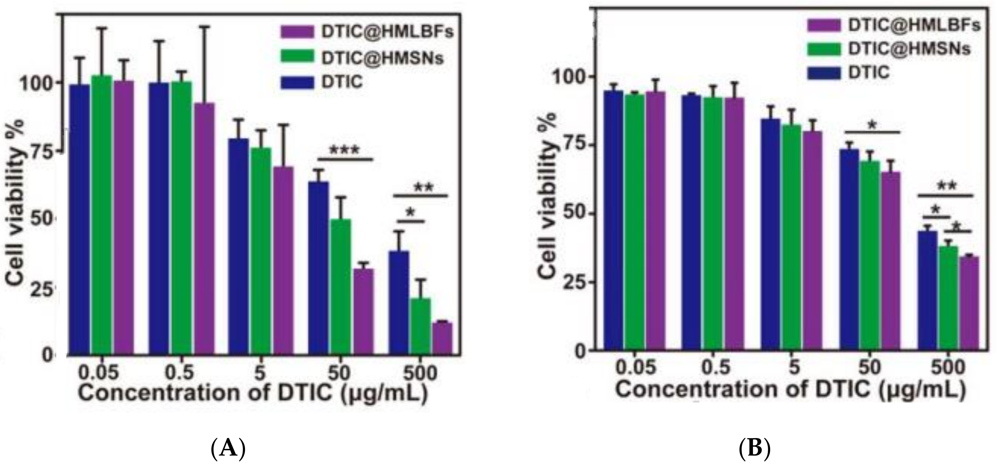 Biomedicines 10 00486 g006