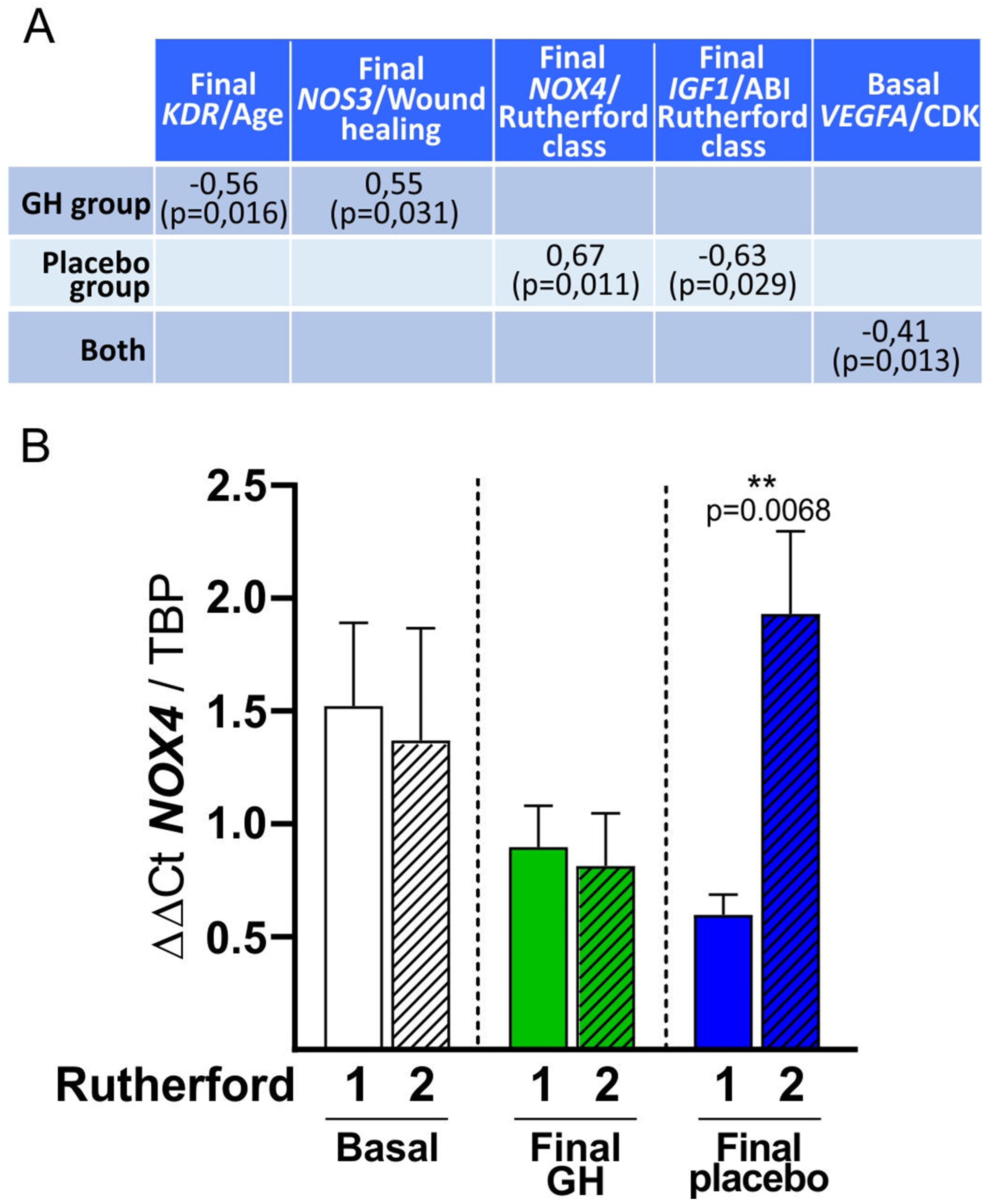 Biomedicines 10 00489 g010