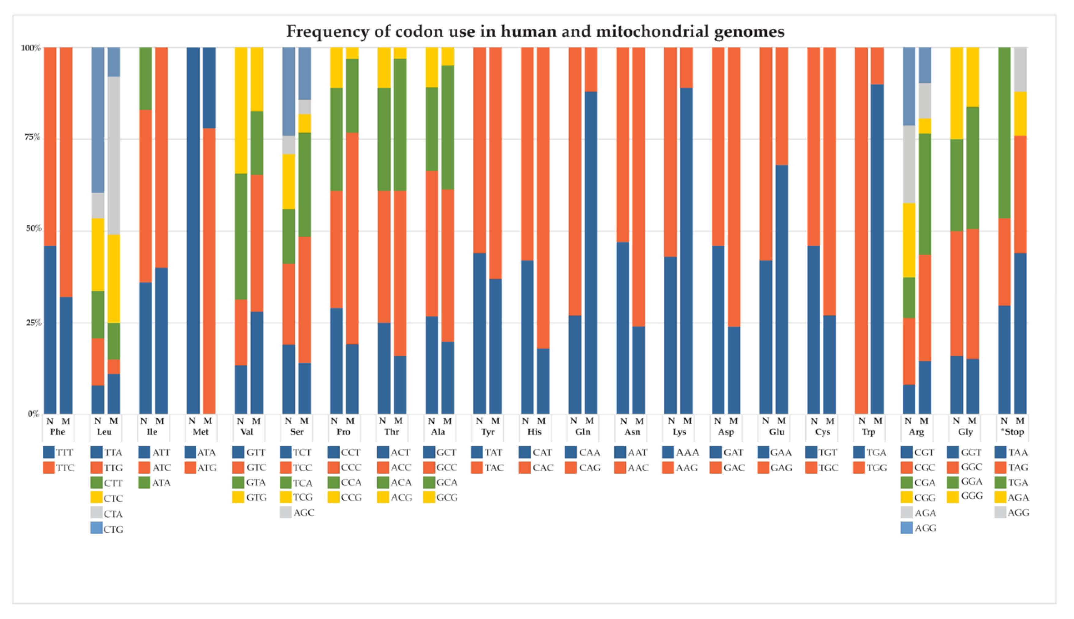 Biomedicines 10 00490 g002 Biomedicines 10 00490 g002