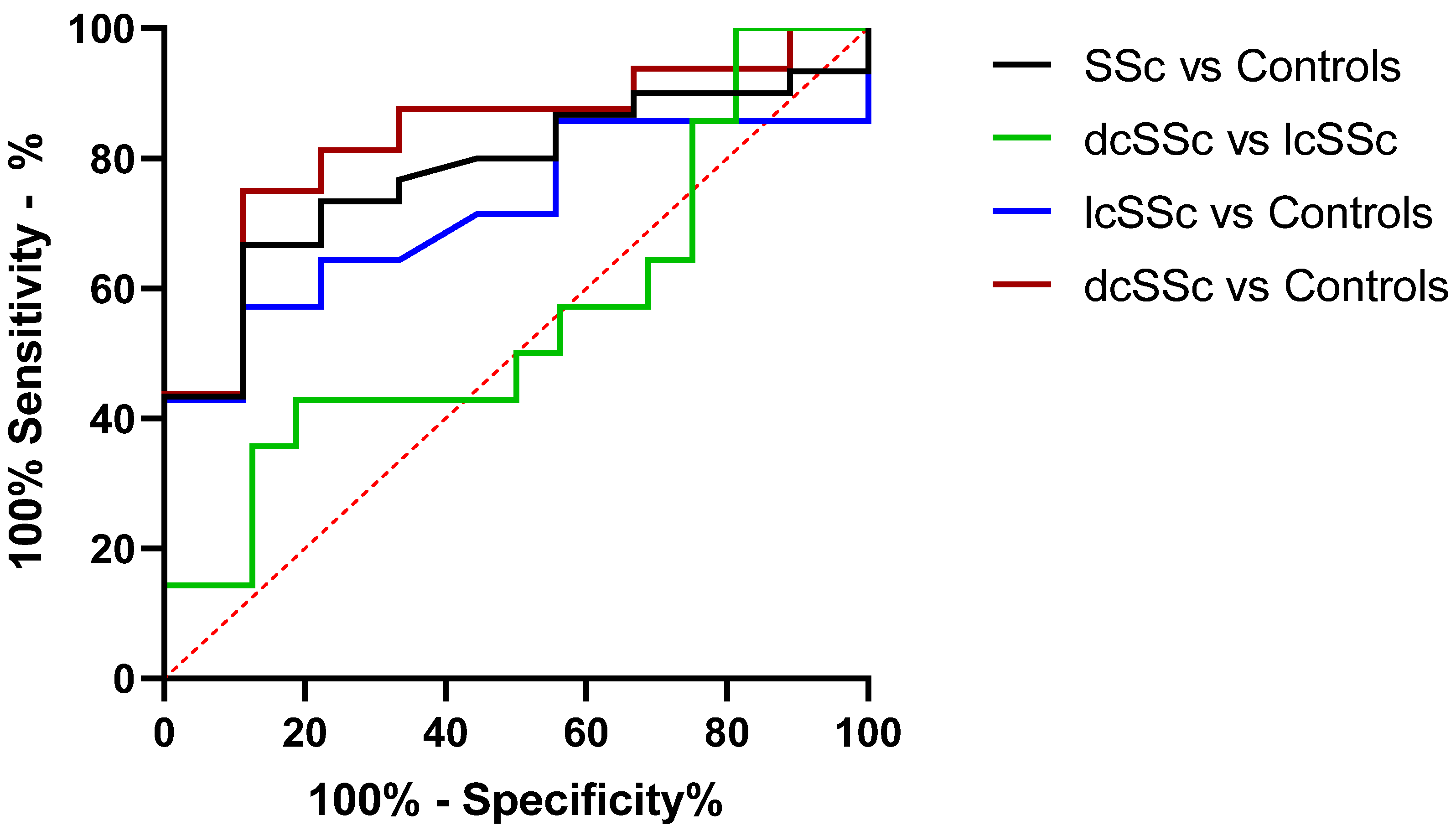 Biomedicines 10 00496 g005