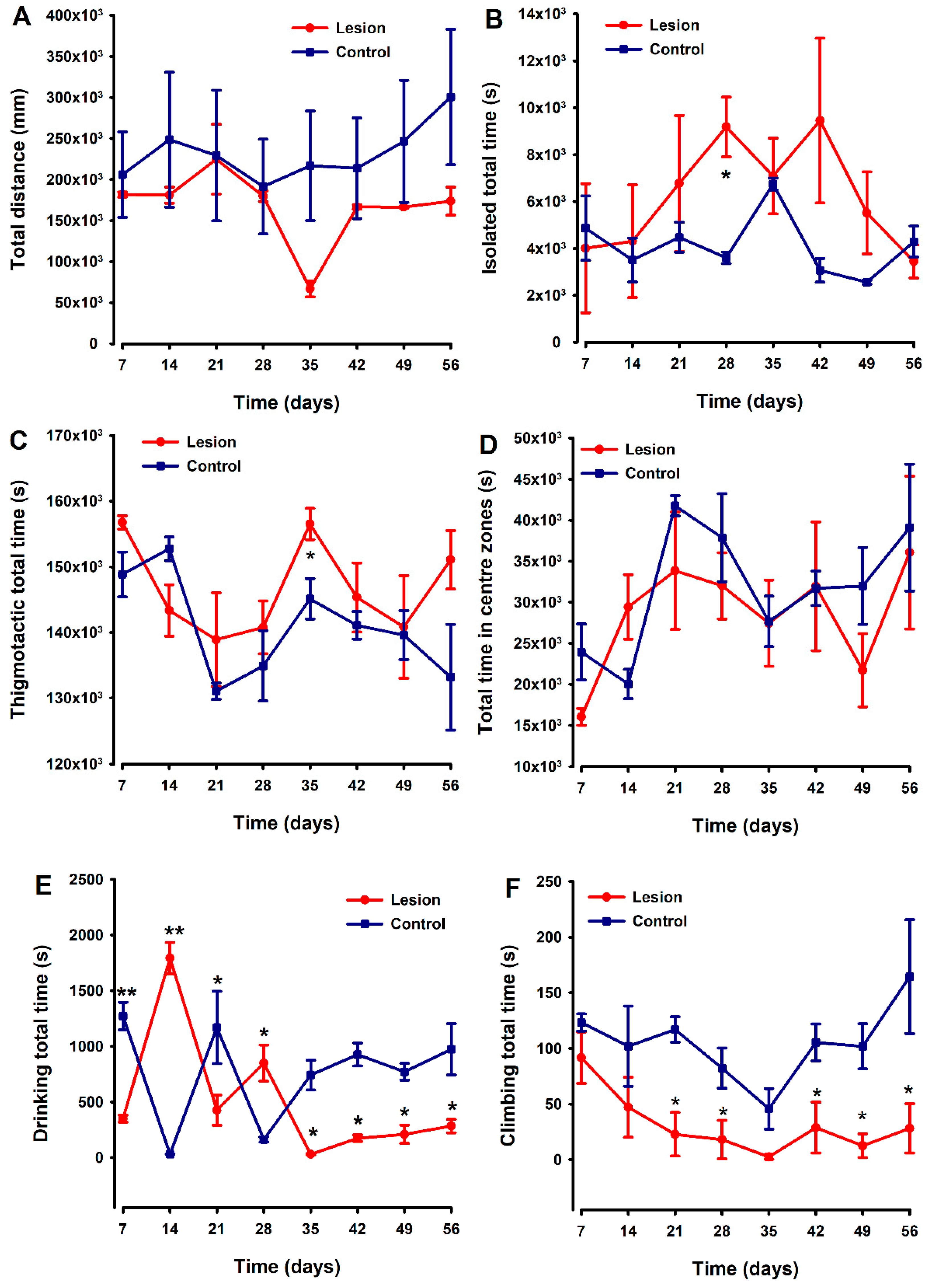 Biomedicines 10 00501 g005
