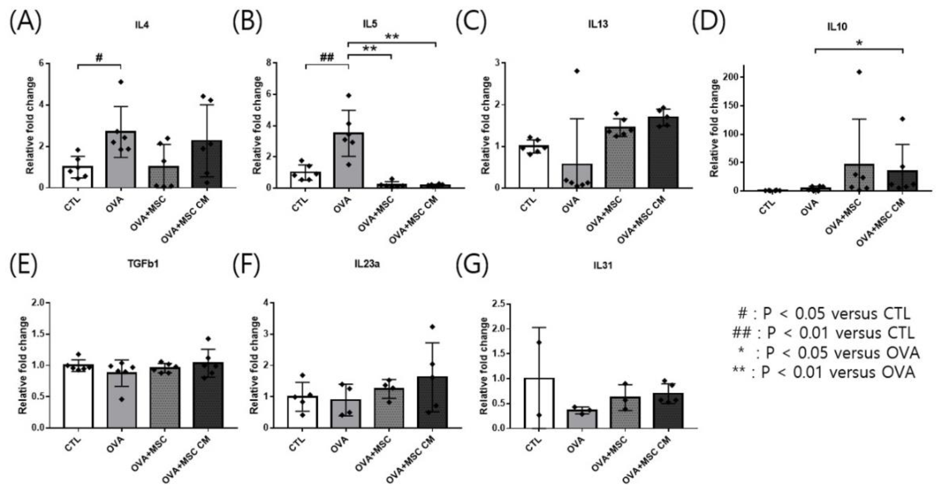 Biomedicines 10 00511 g003