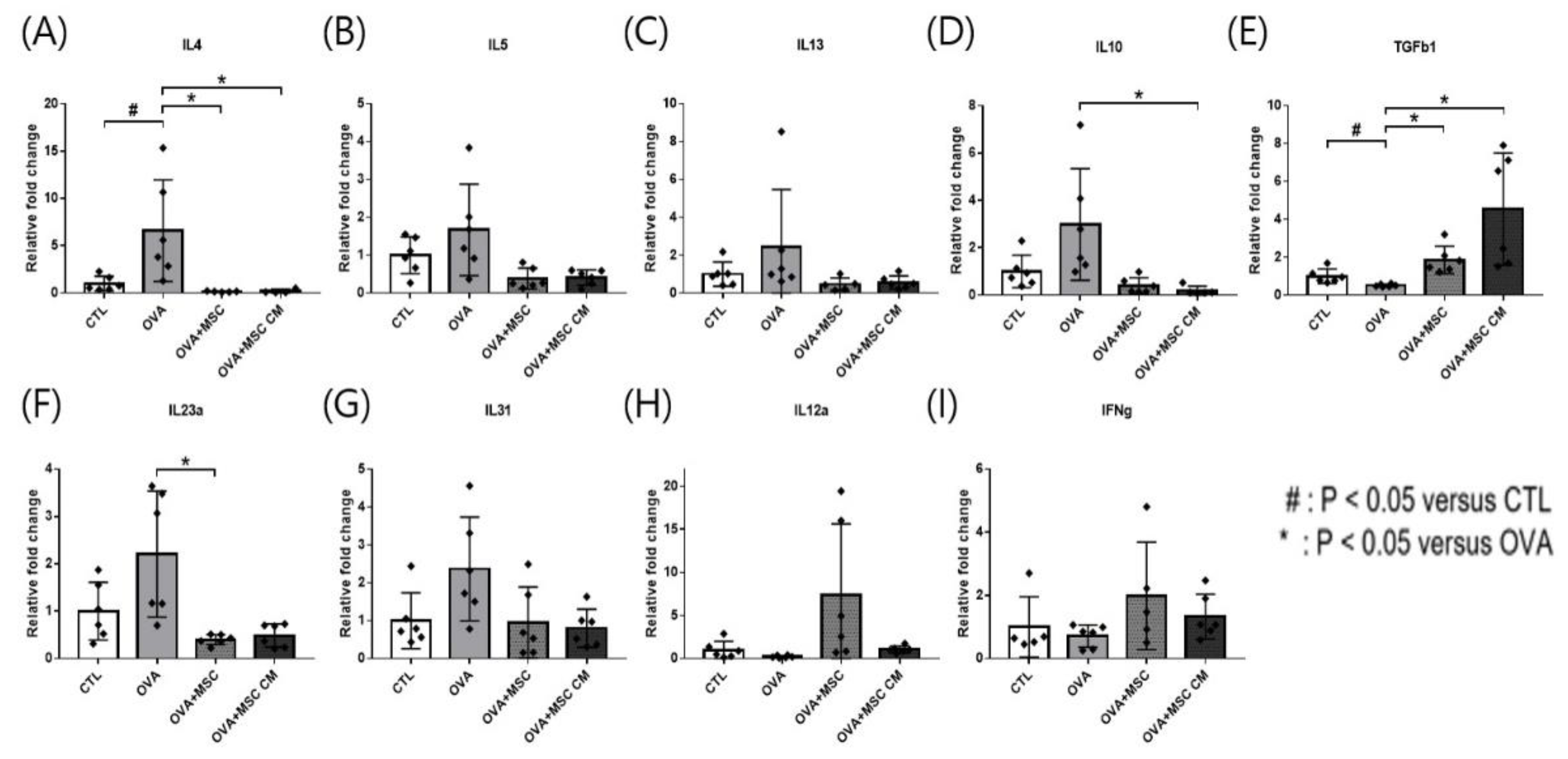 Biomedicines 10 00511 g004