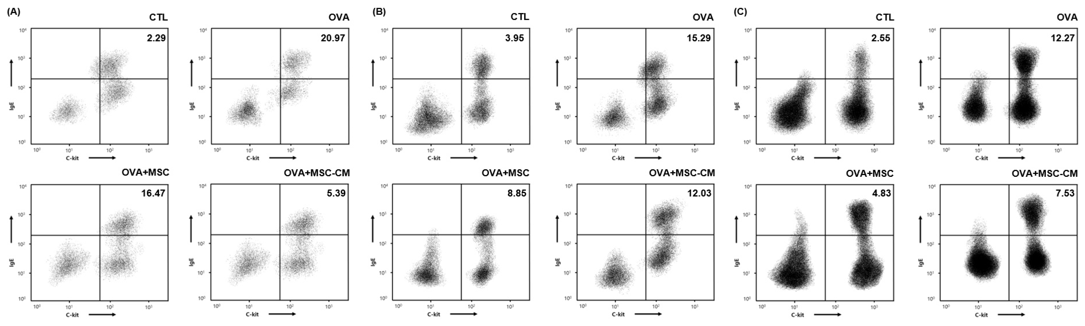 Biomedicines 10 00511 g005