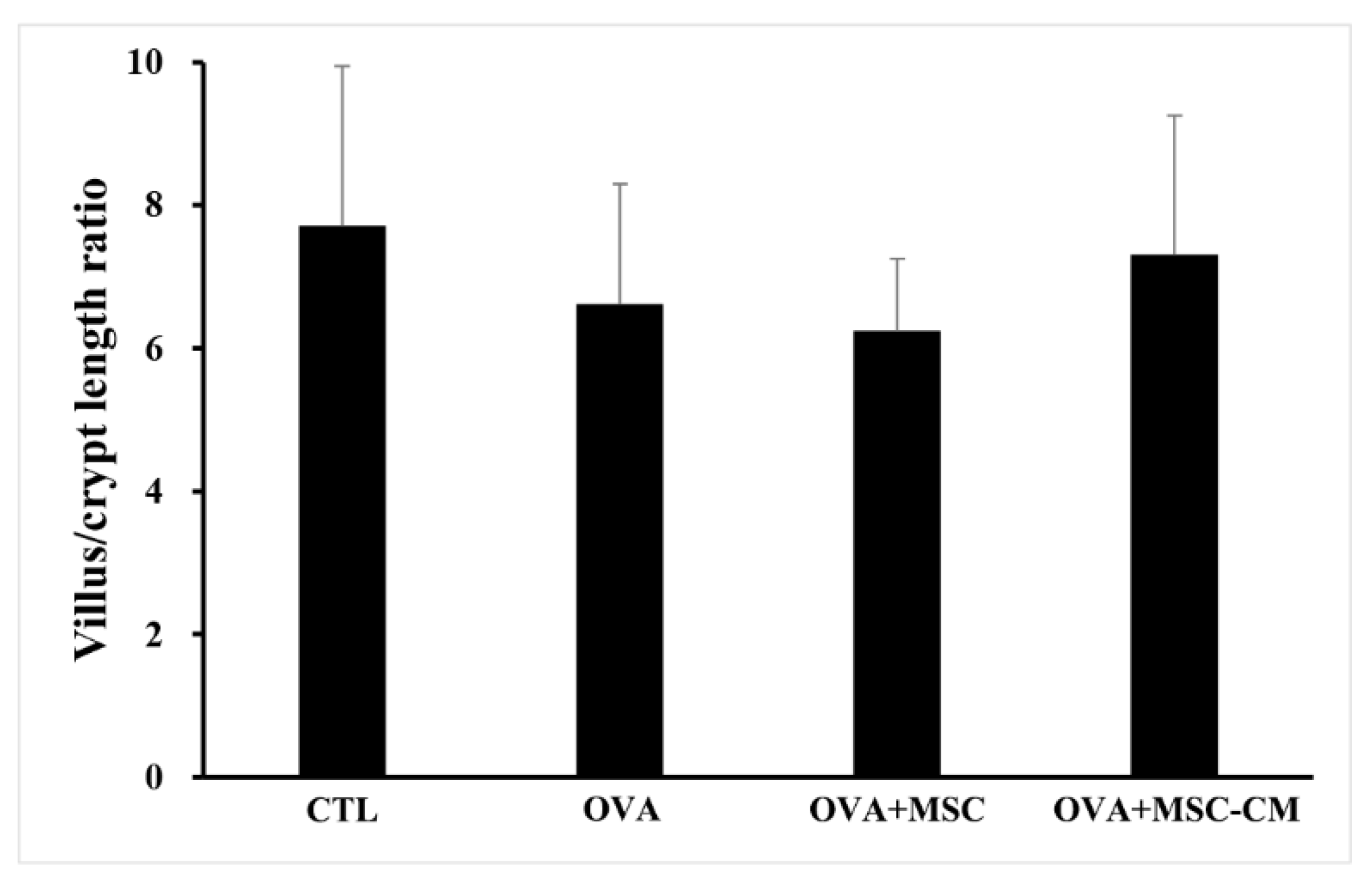 Biomedicines 10 00511 g008
